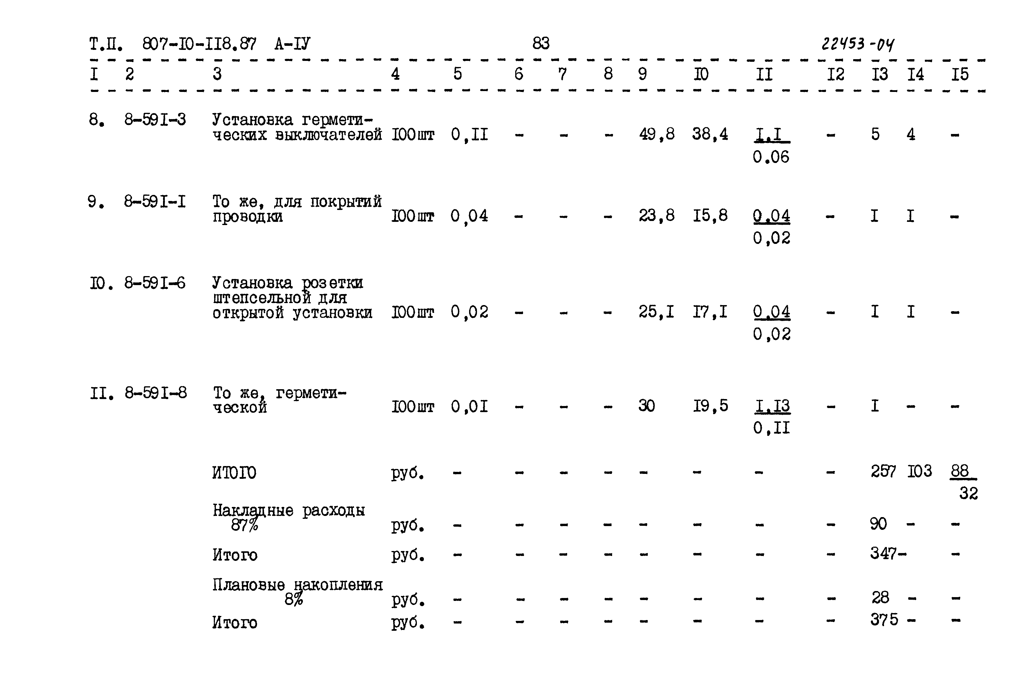 Типовой проект 807-10-118.87