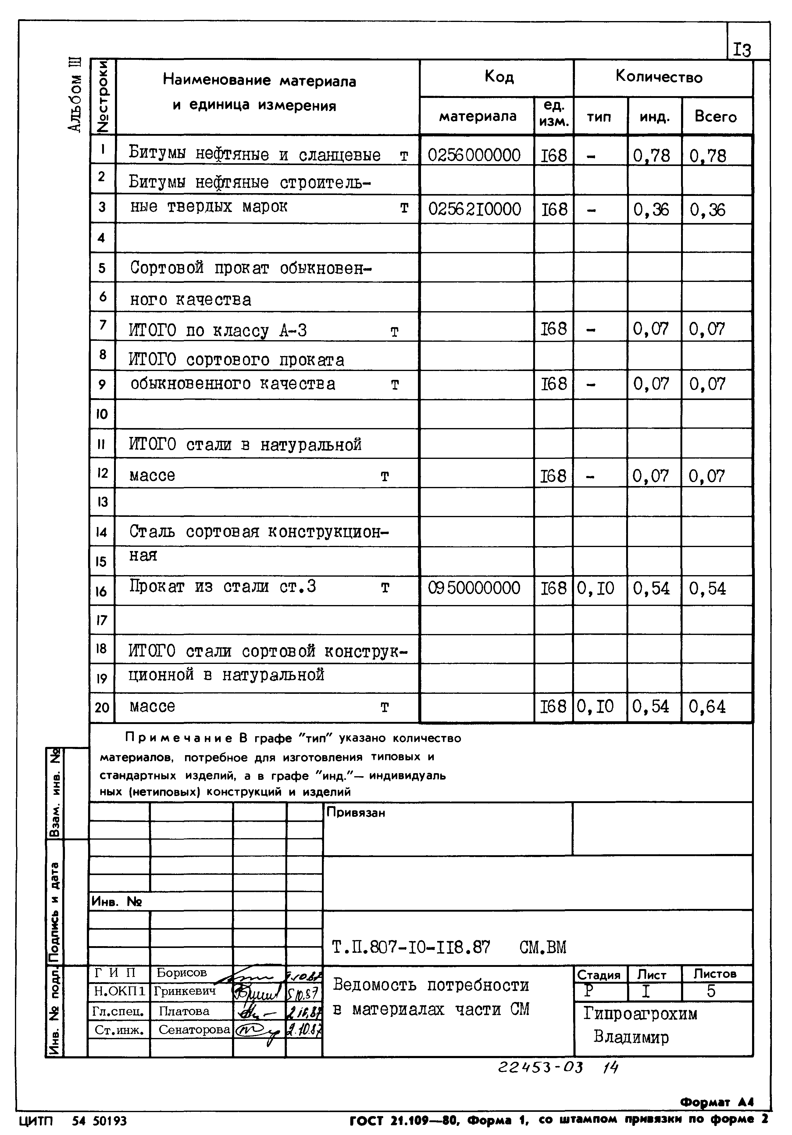 Типовой проект 807-10-118.87