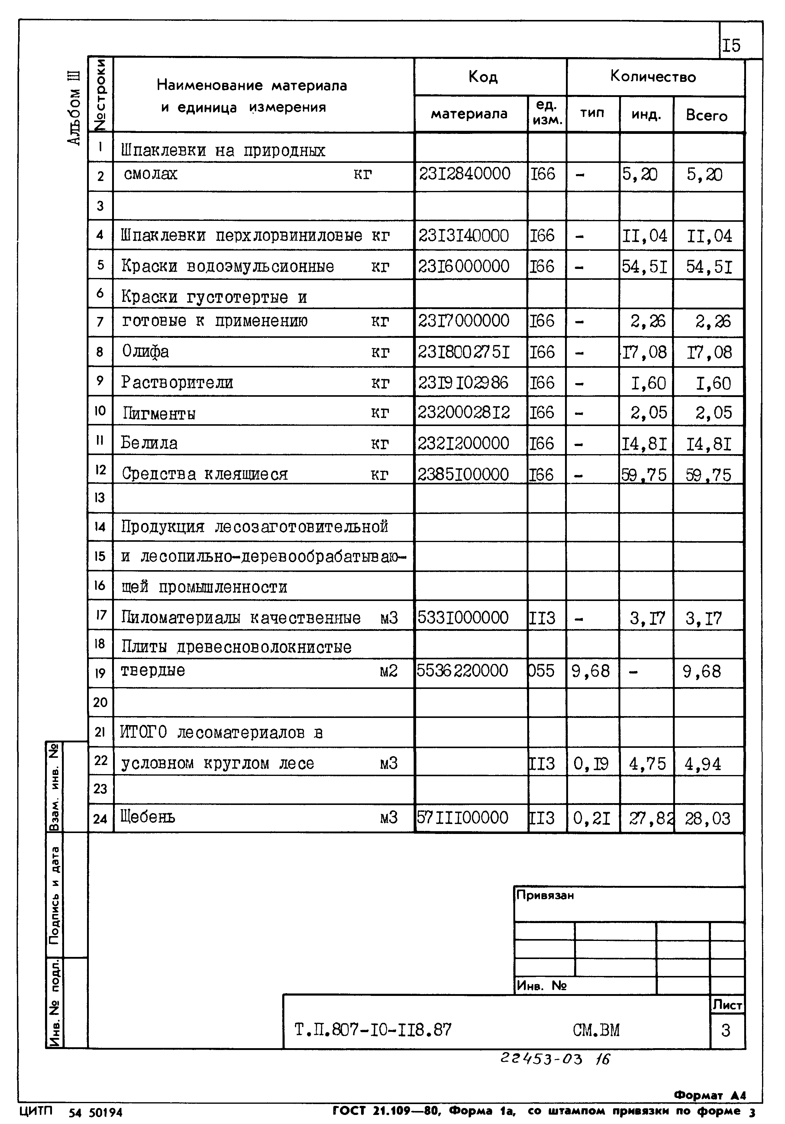 Типовой проект 807-10-118.87