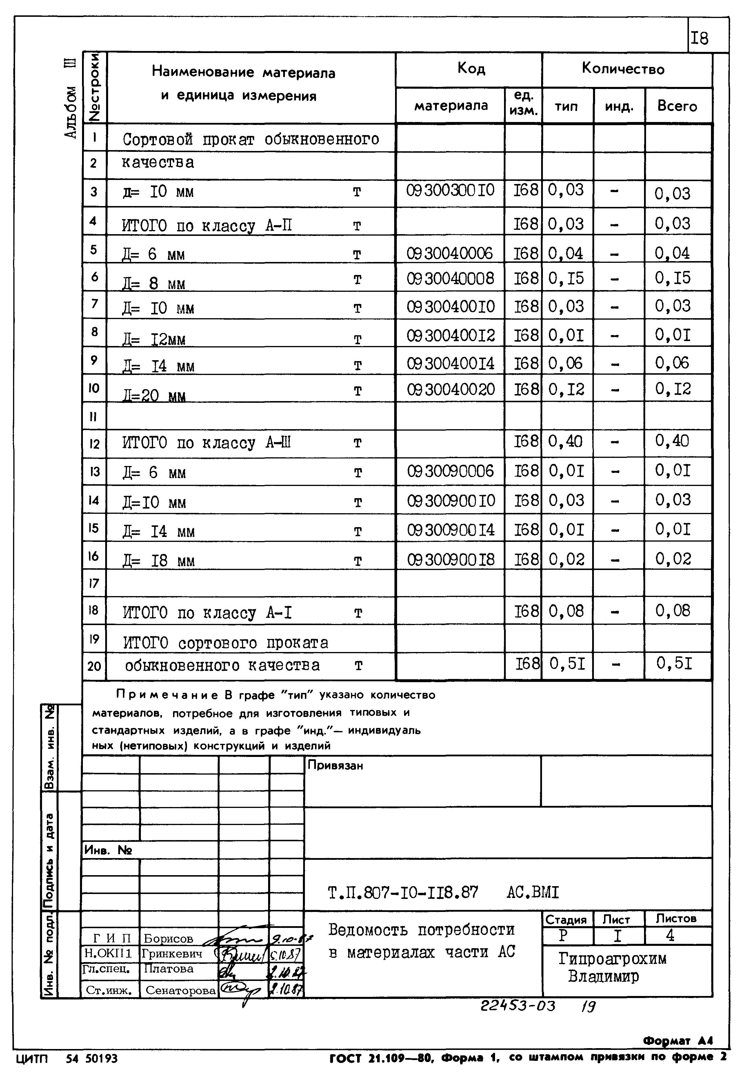 Типовой проект 807-10-118.87