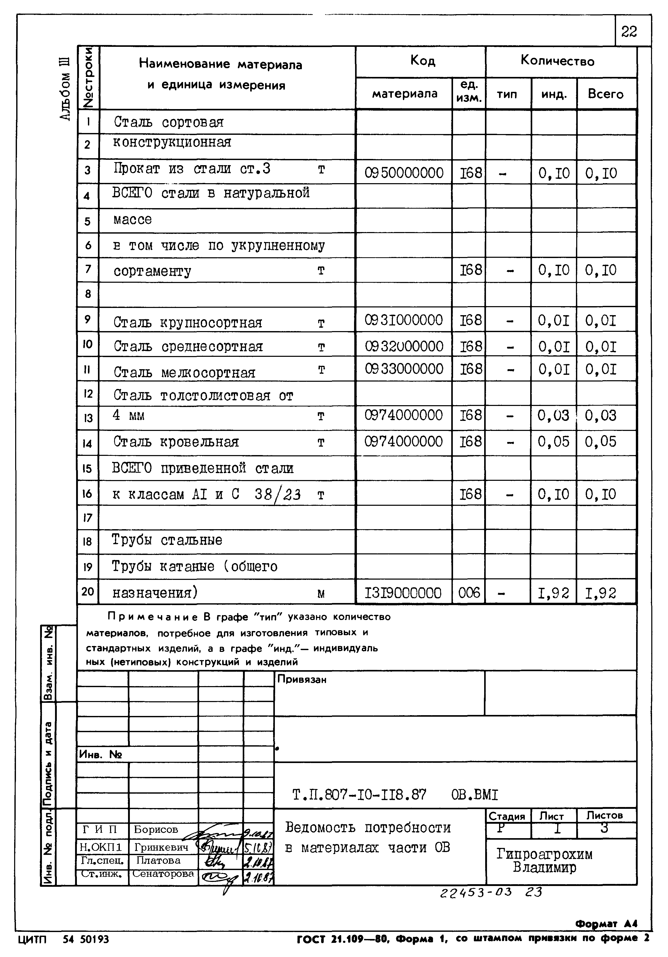 Типовой проект 807-10-118.87