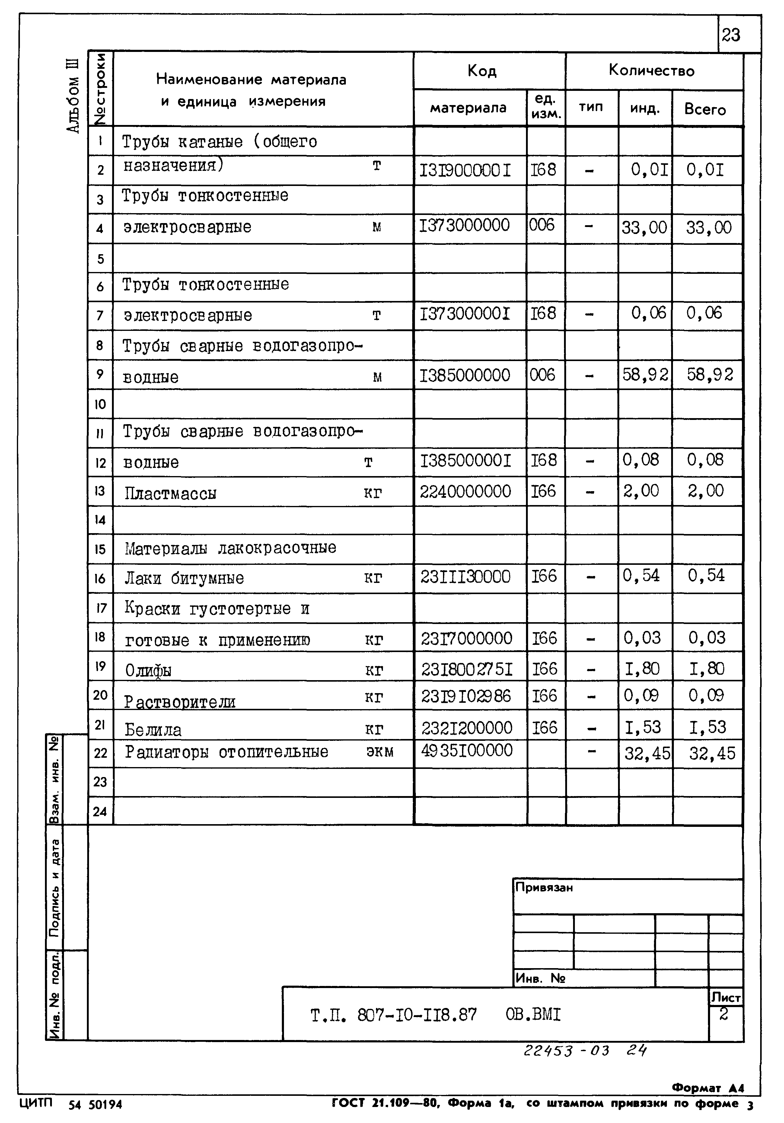 Типовой проект 807-10-118.87