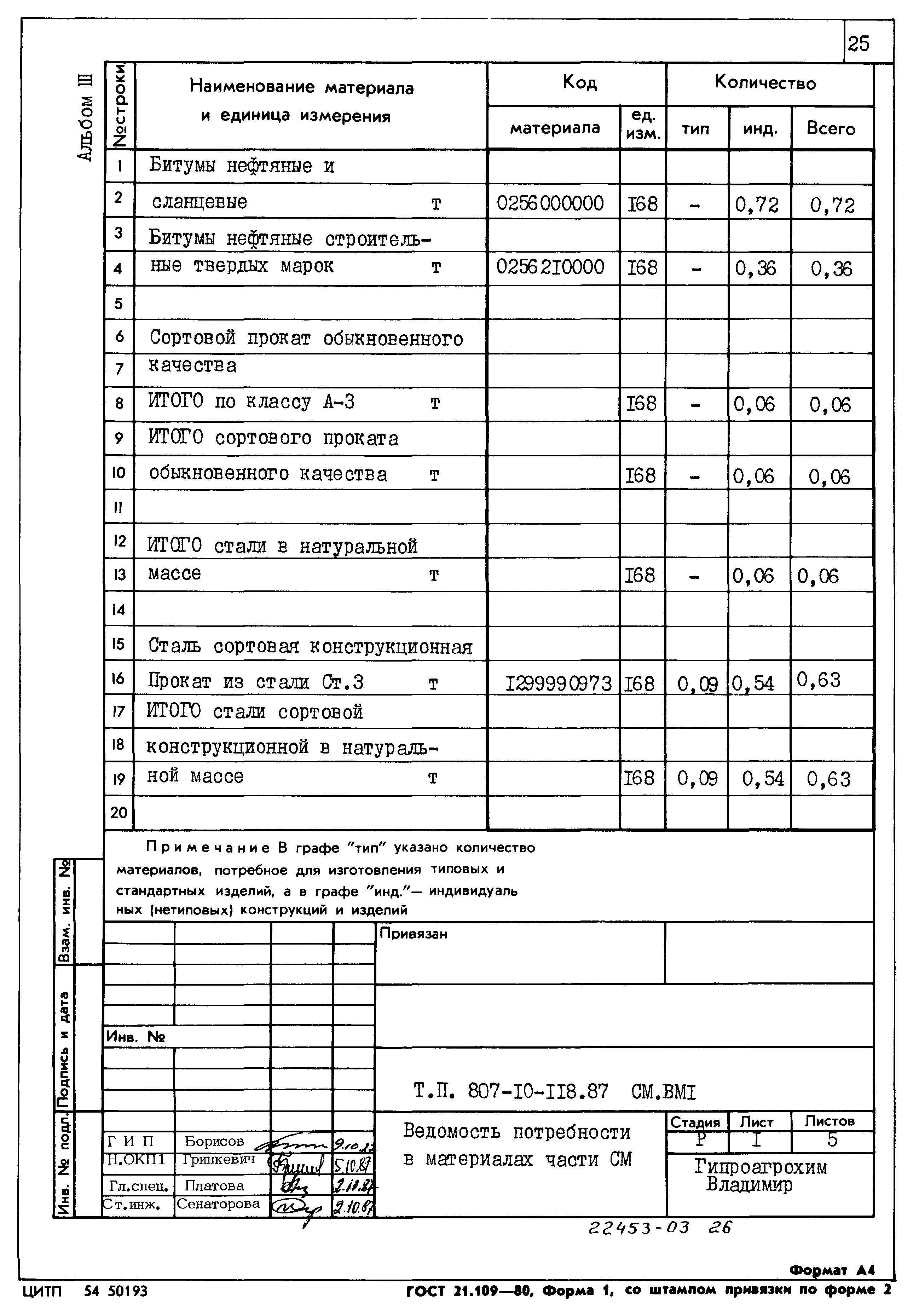 Типовой проект 807-10-118.87