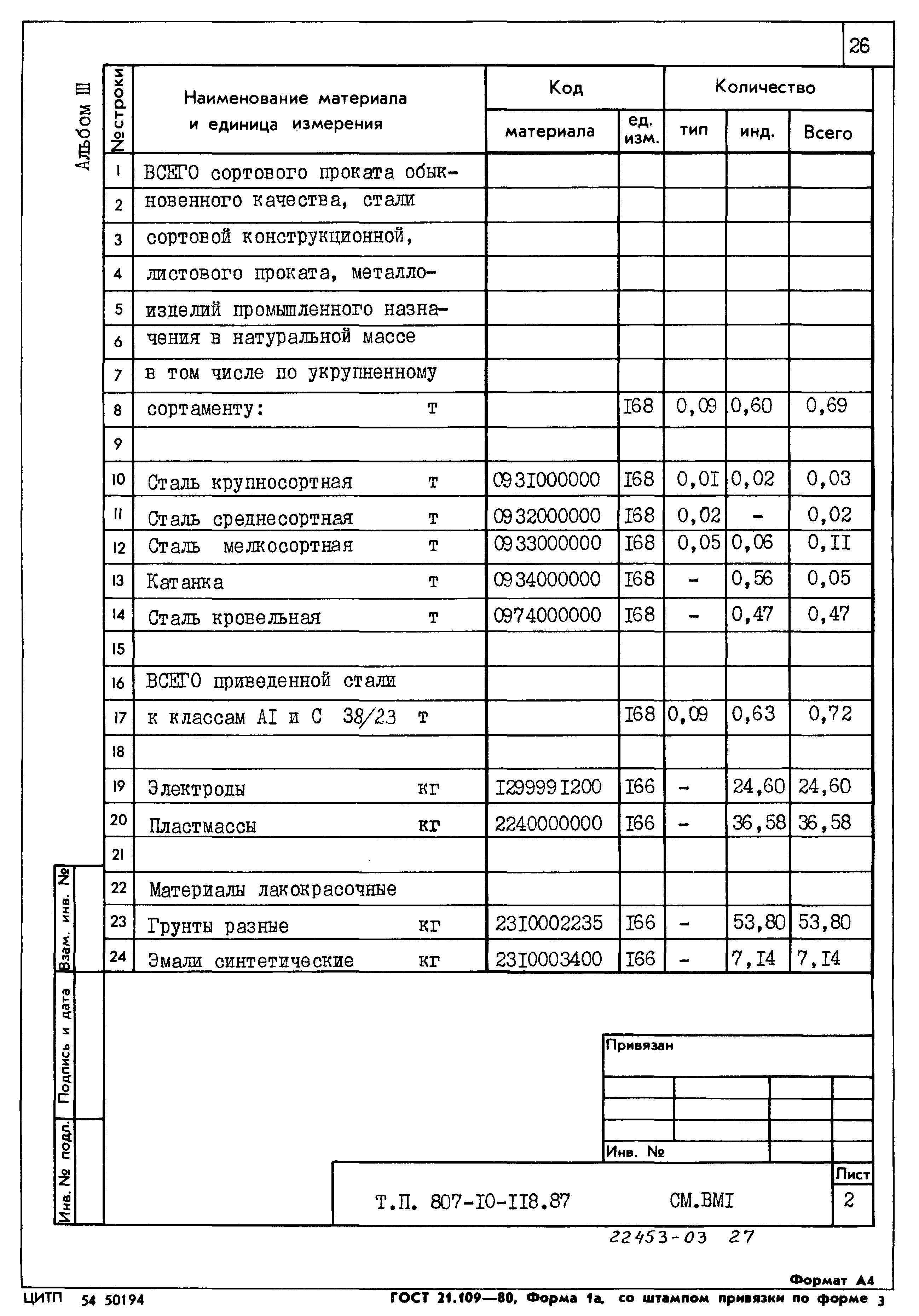 Типовой проект 807-10-118.87