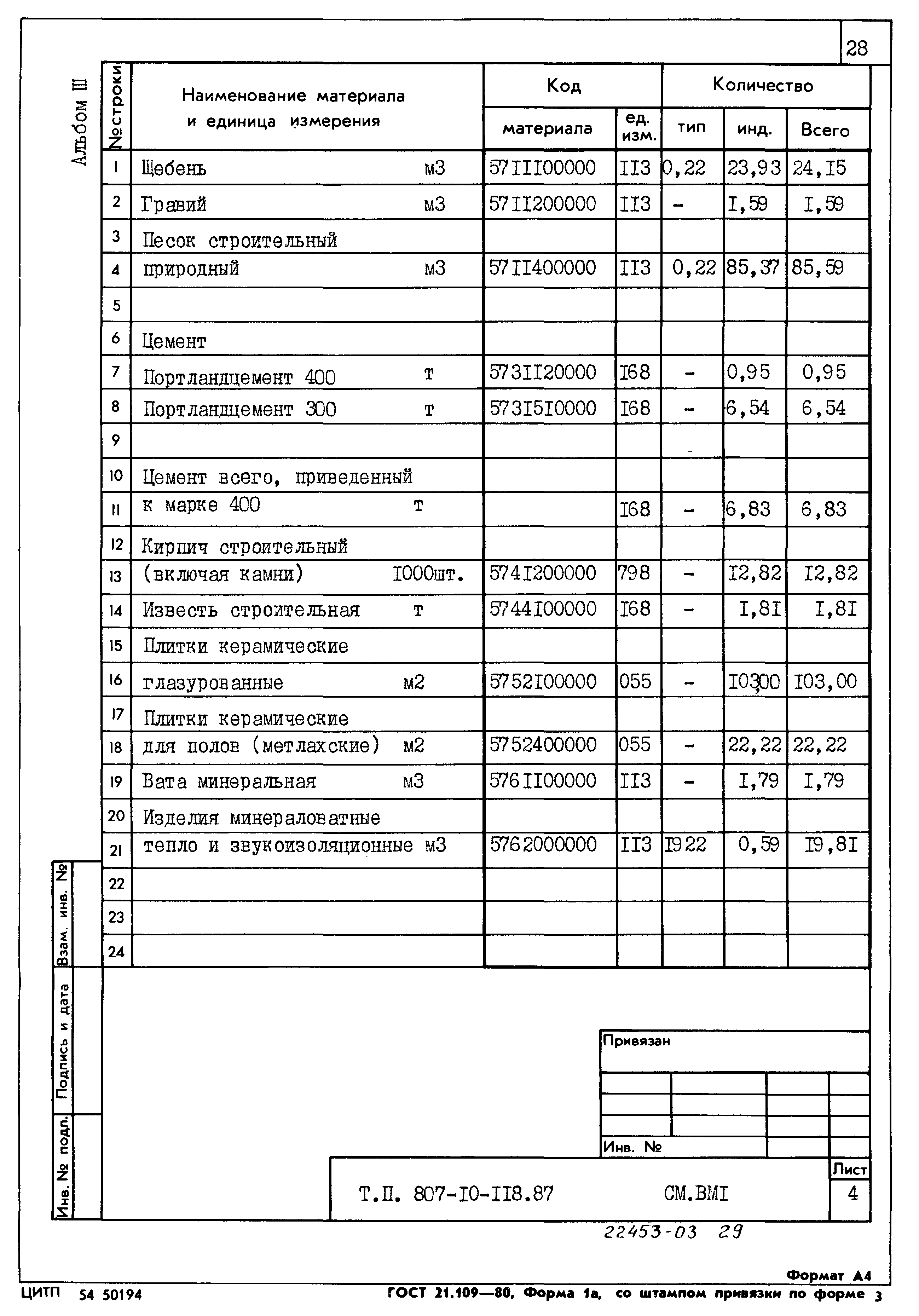 Типовой проект 807-10-118.87