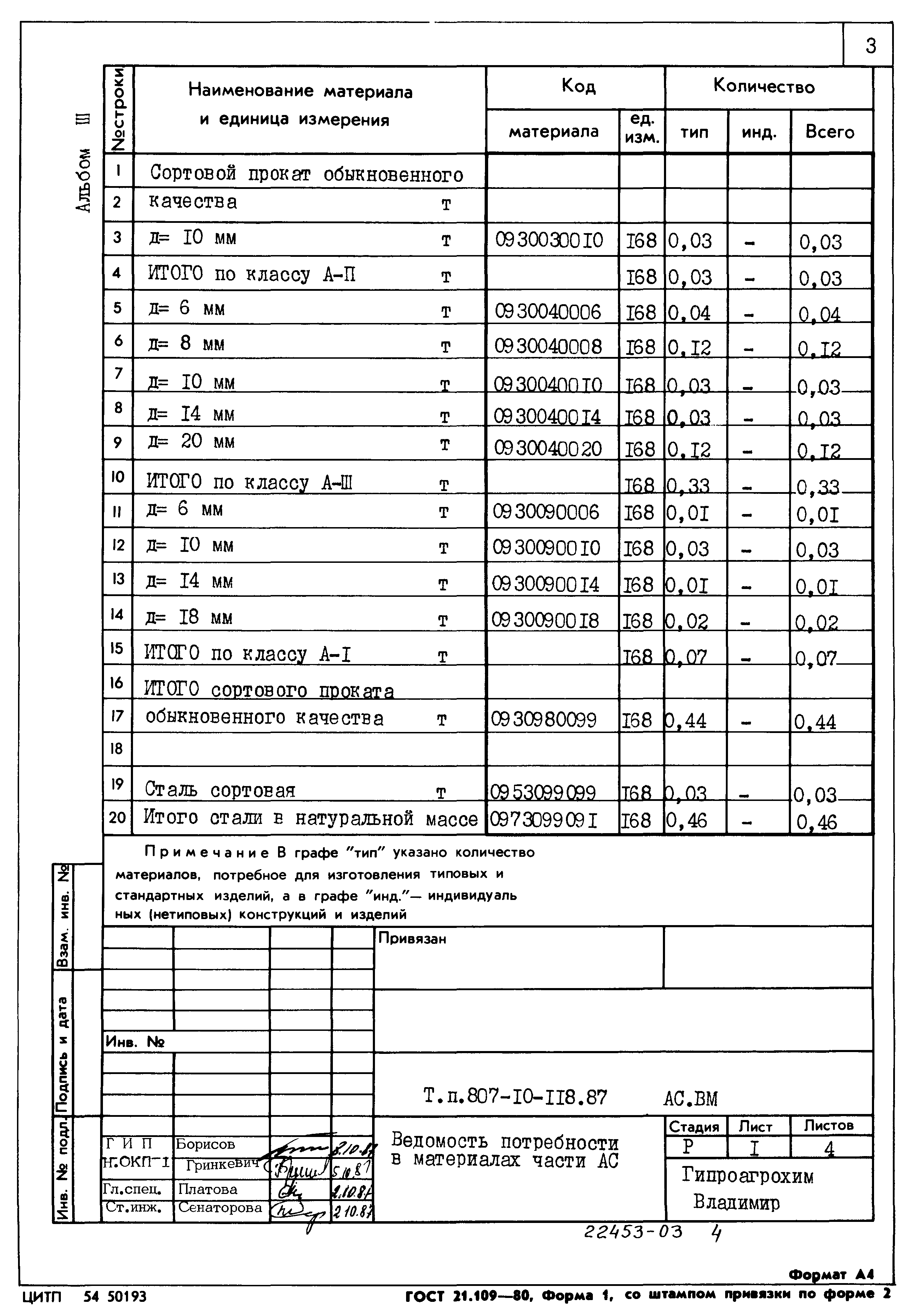 Типовой проект 807-10-118.87