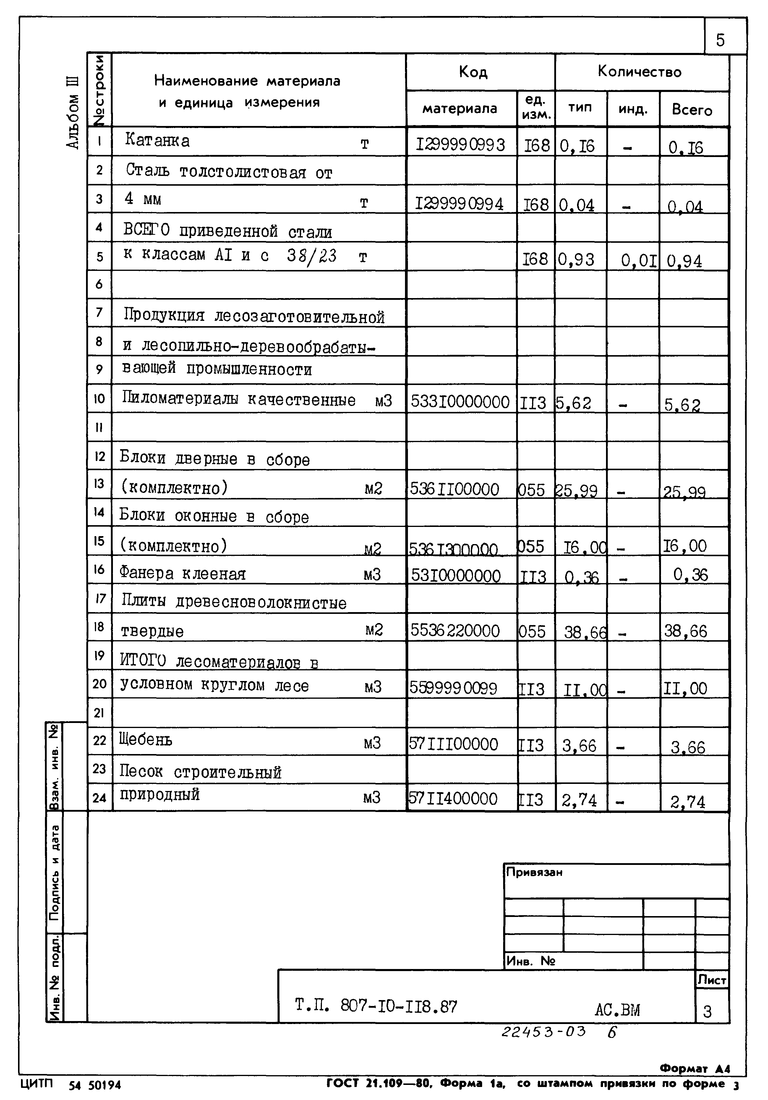 Типовой проект 807-10-118.87