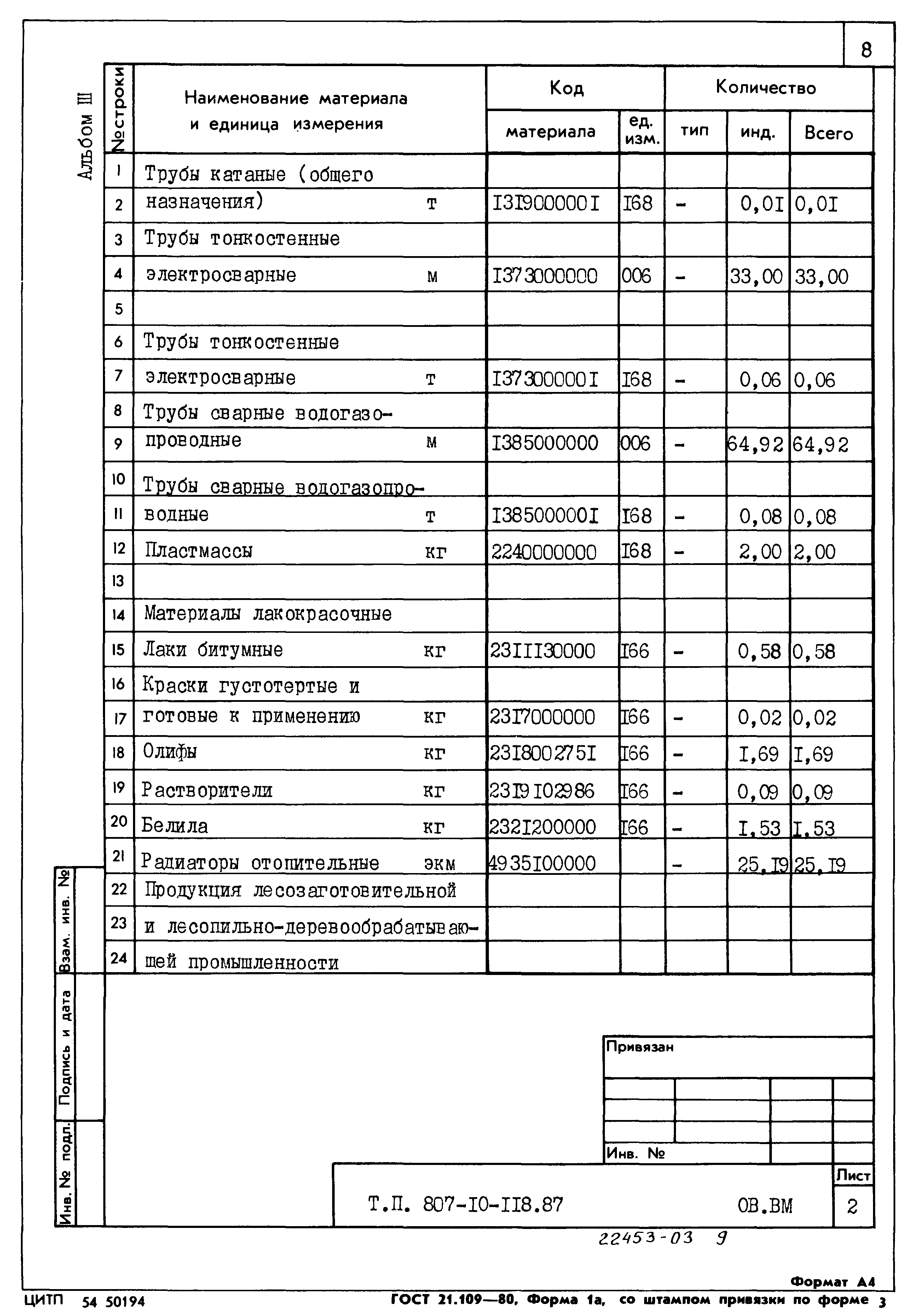 Типовой проект 807-10-118.87