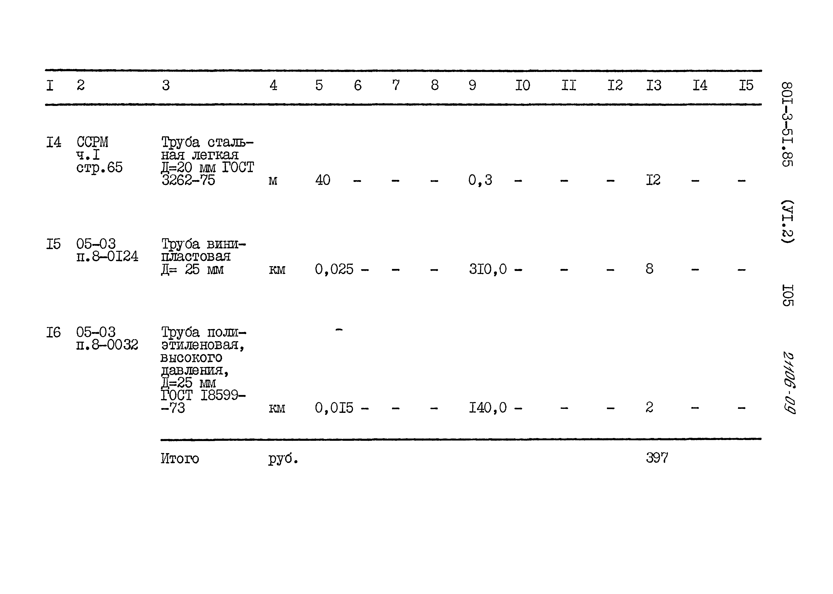 Типовой проект 801-3-51.85