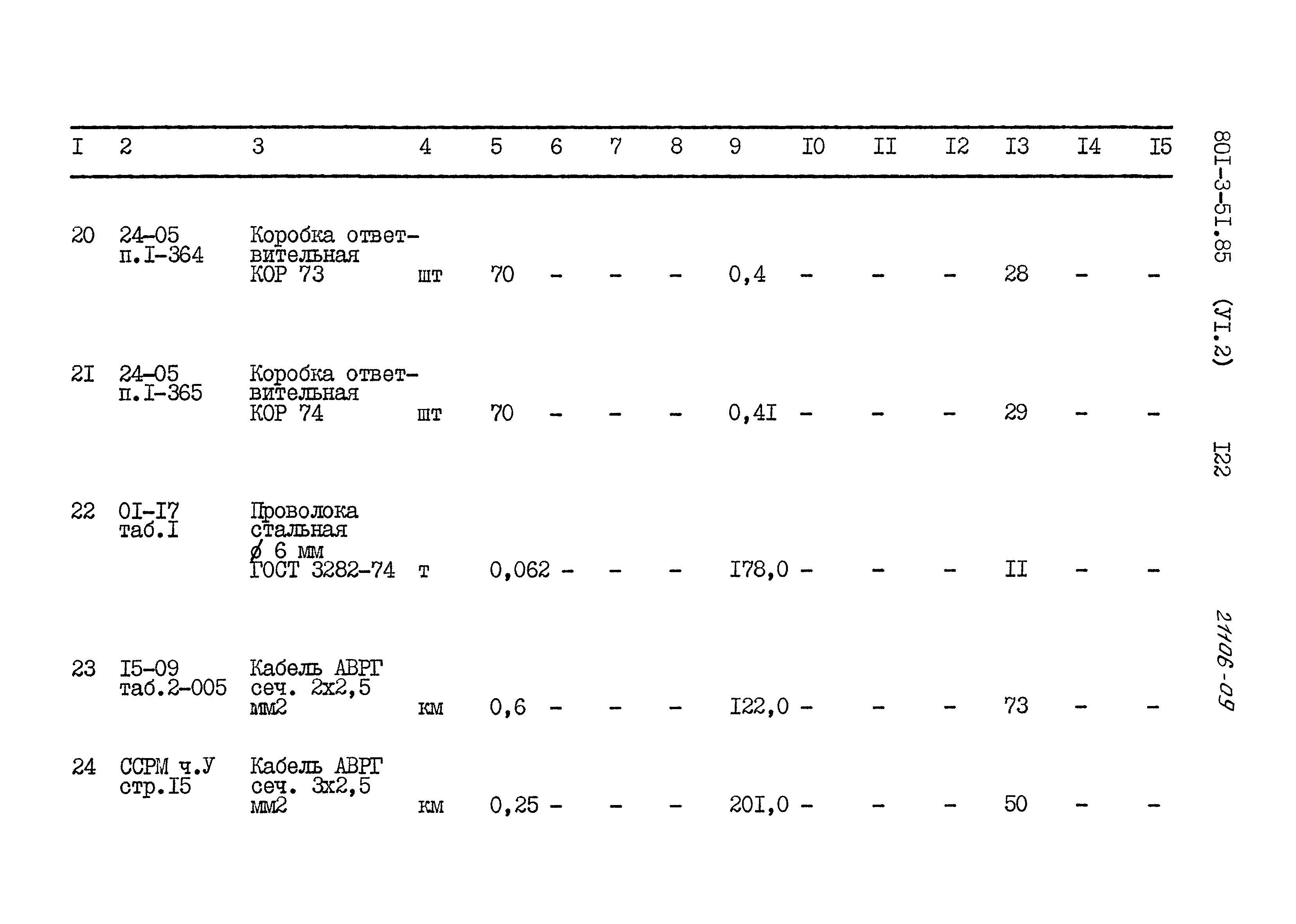 Типовой проект 801-3-51.85