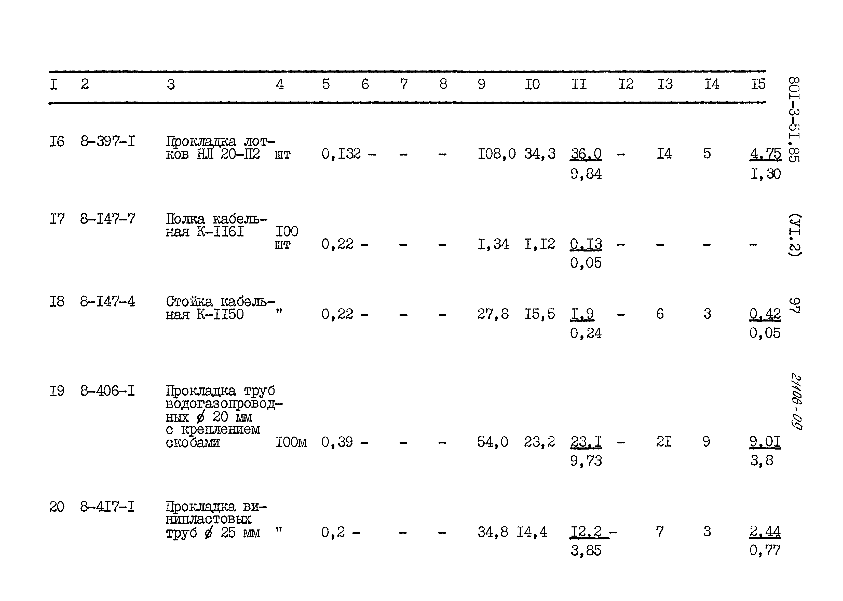 Типовой проект 801-3-51.85
