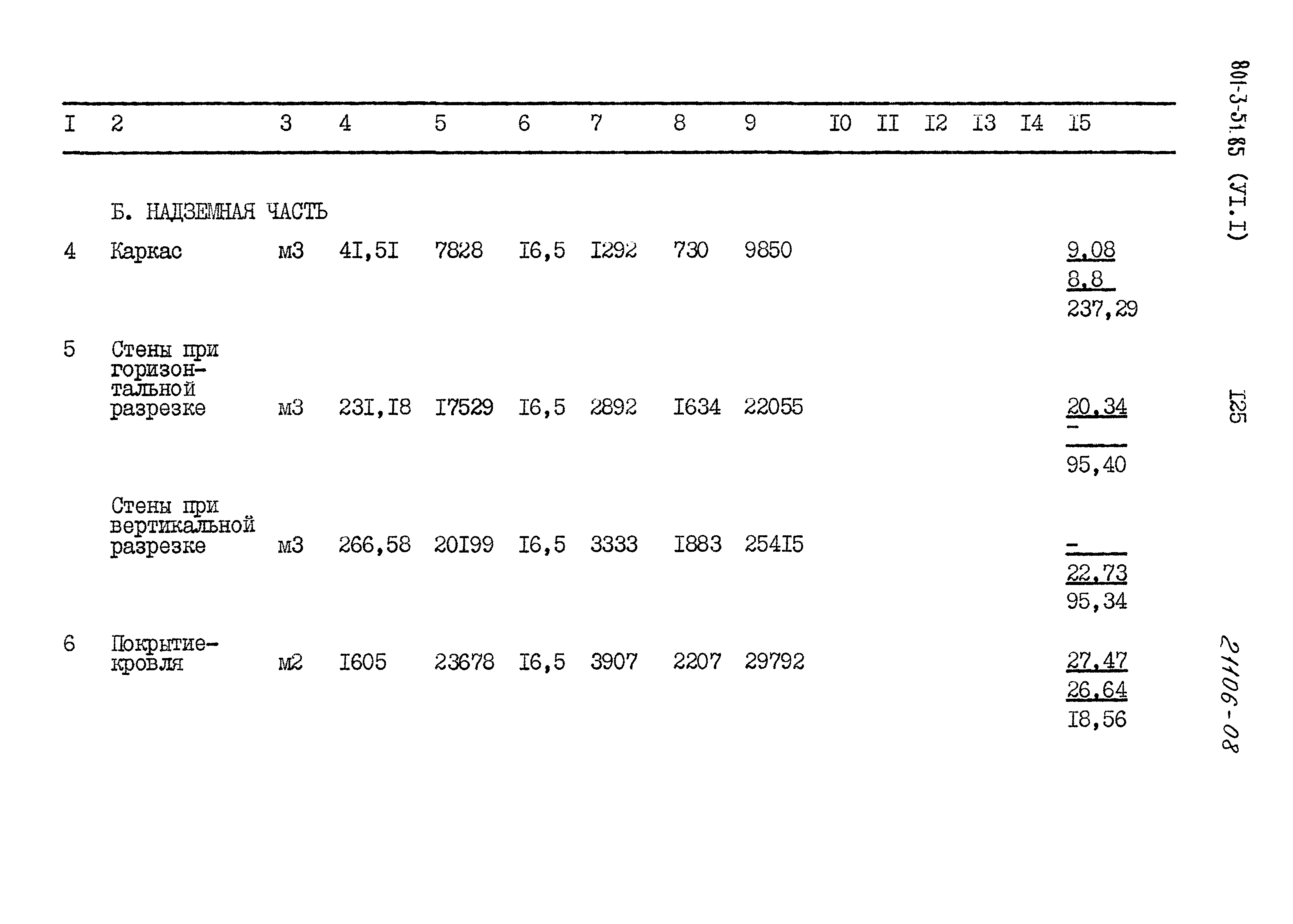Типовой проект 801-3-51.85