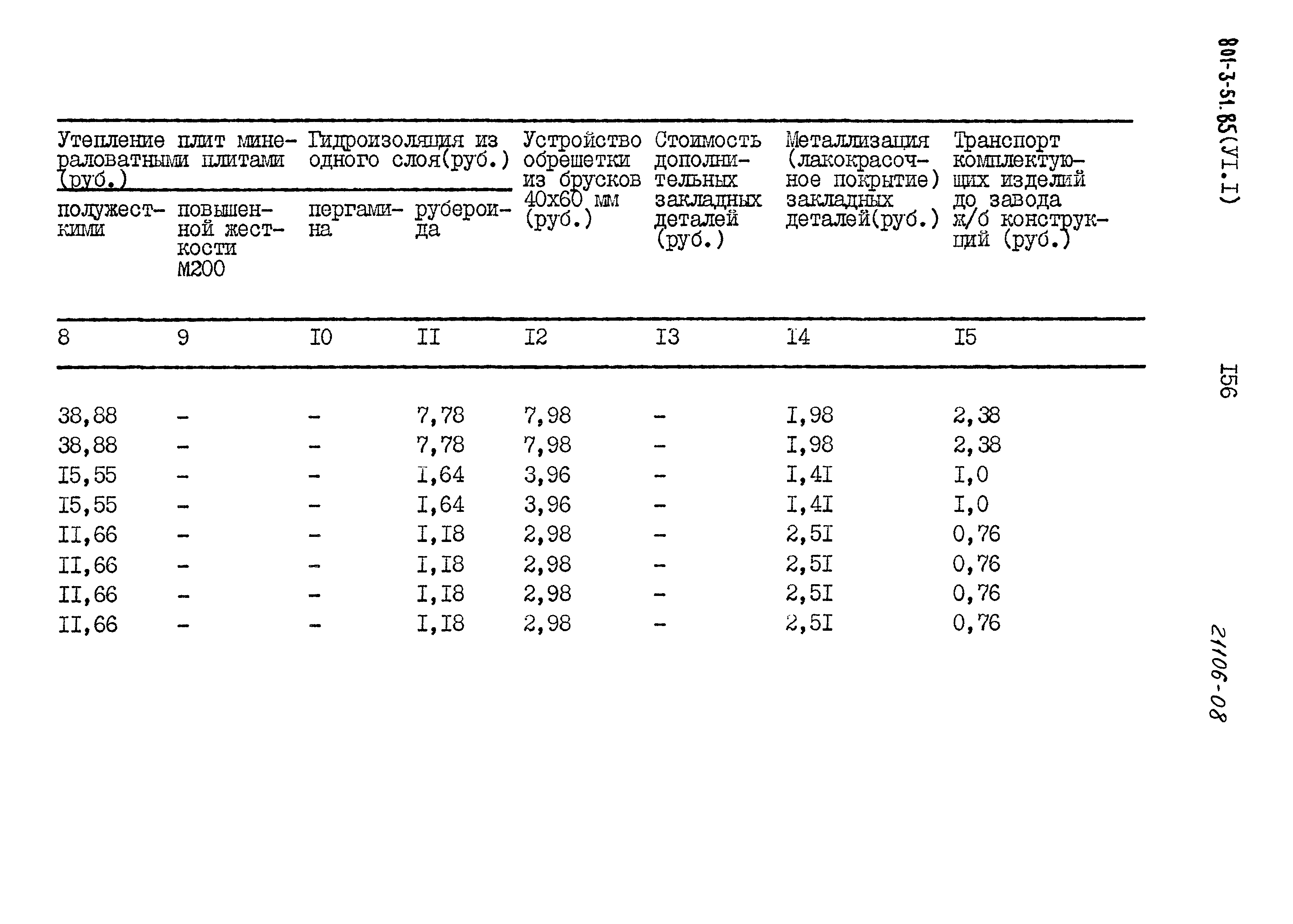 Типовой проект 801-3-51.85