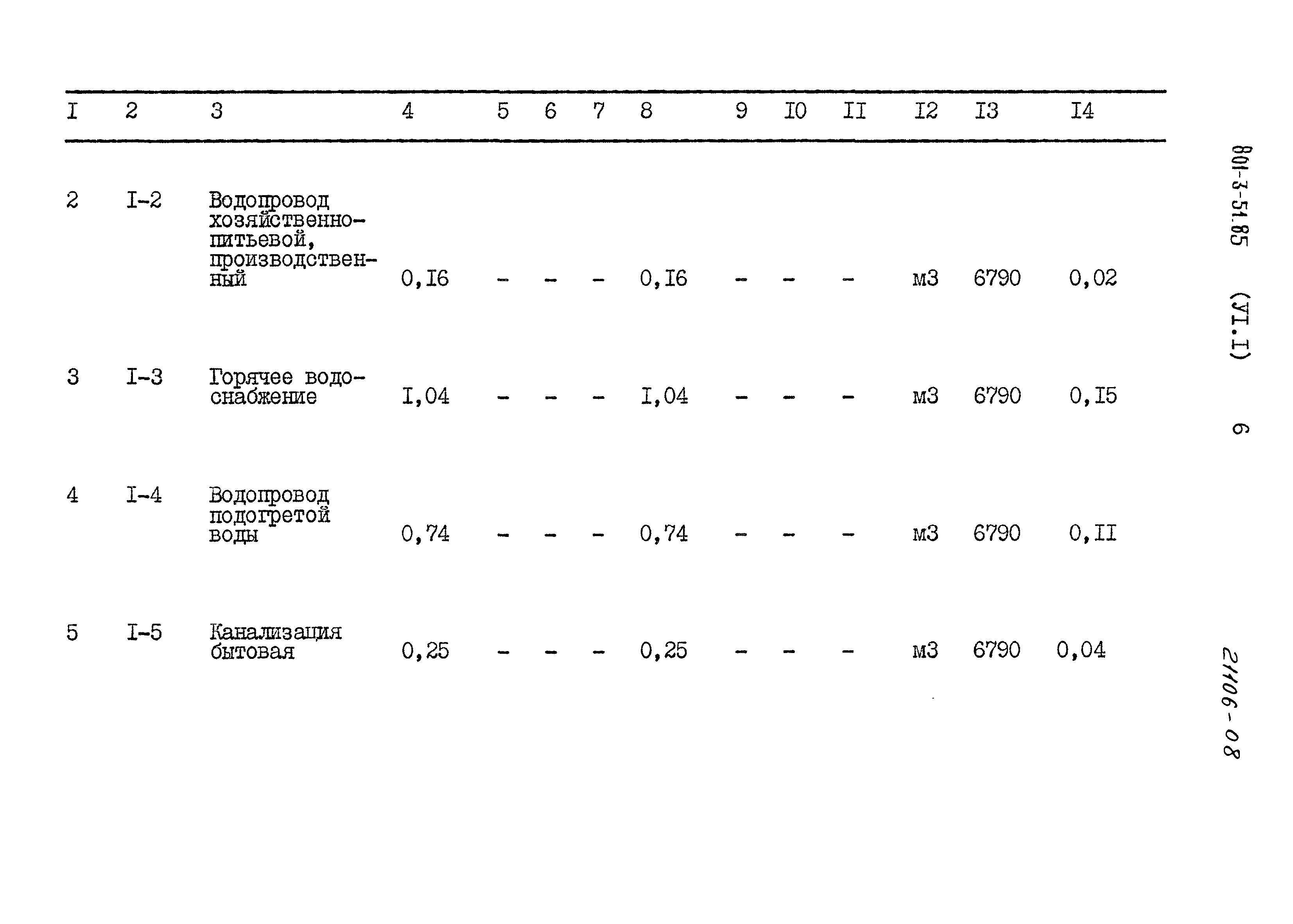 Типовой проект 801-3-51.85