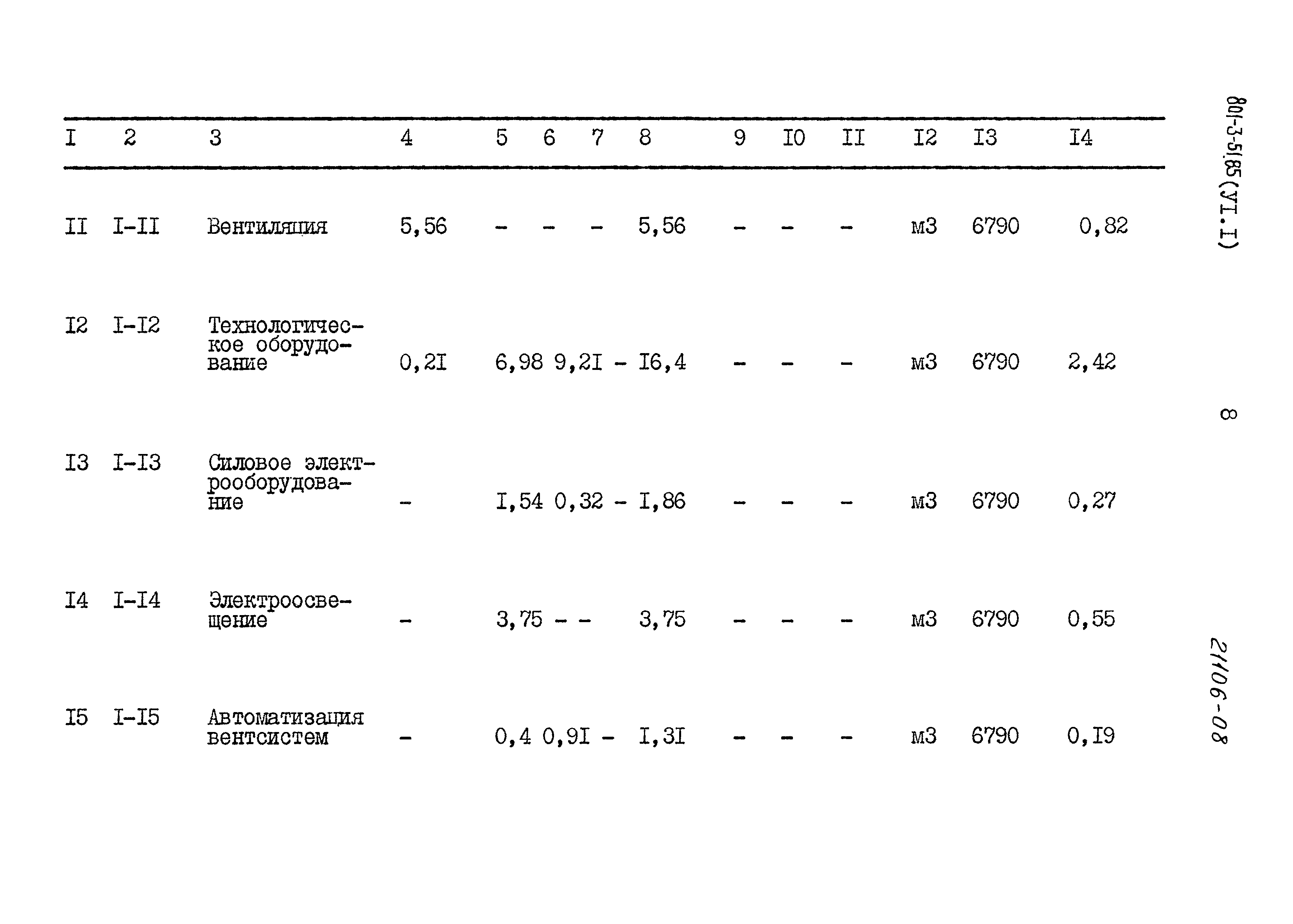 Типовой проект 801-3-51.85