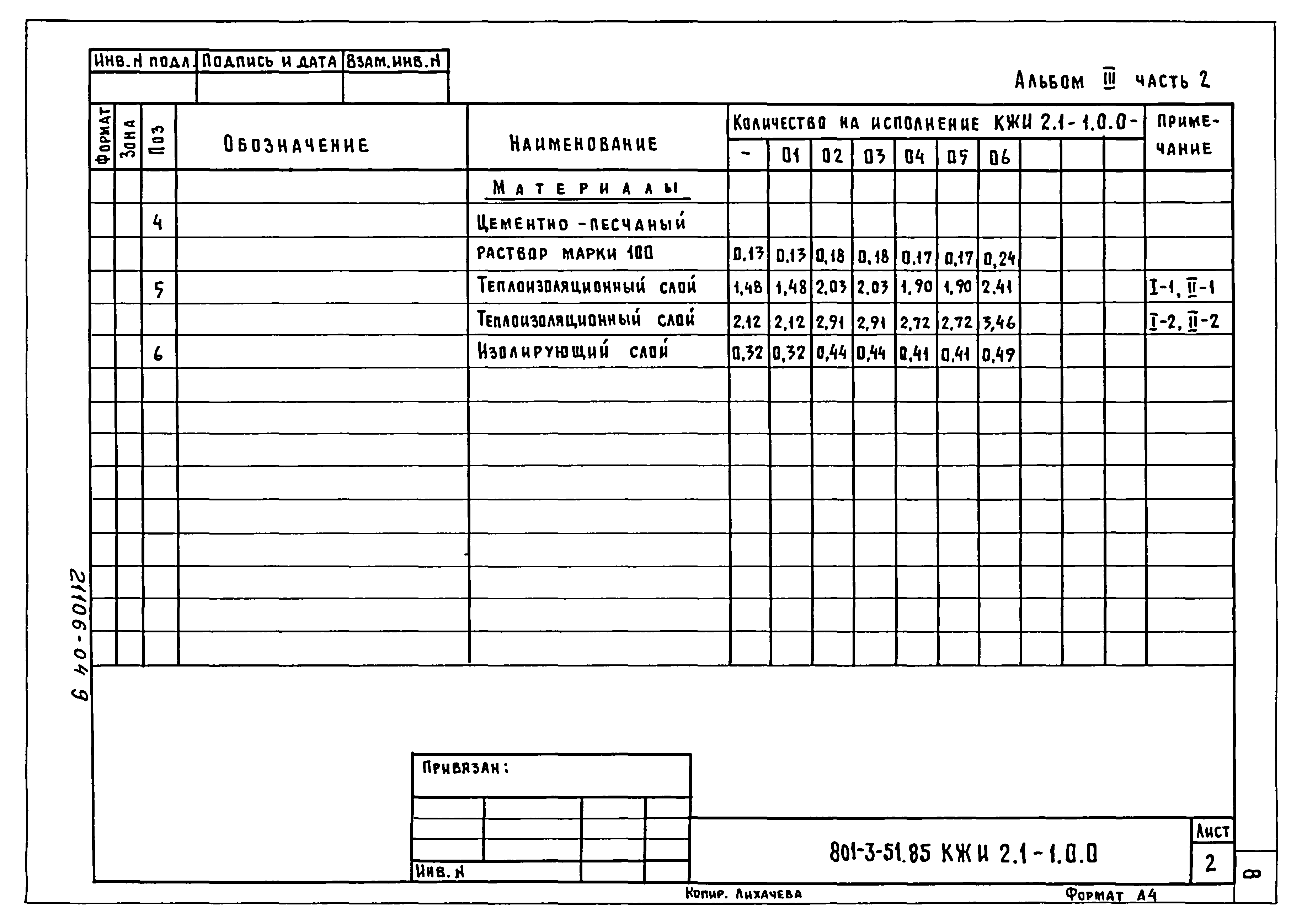 Типовой проект 801-3-51.85