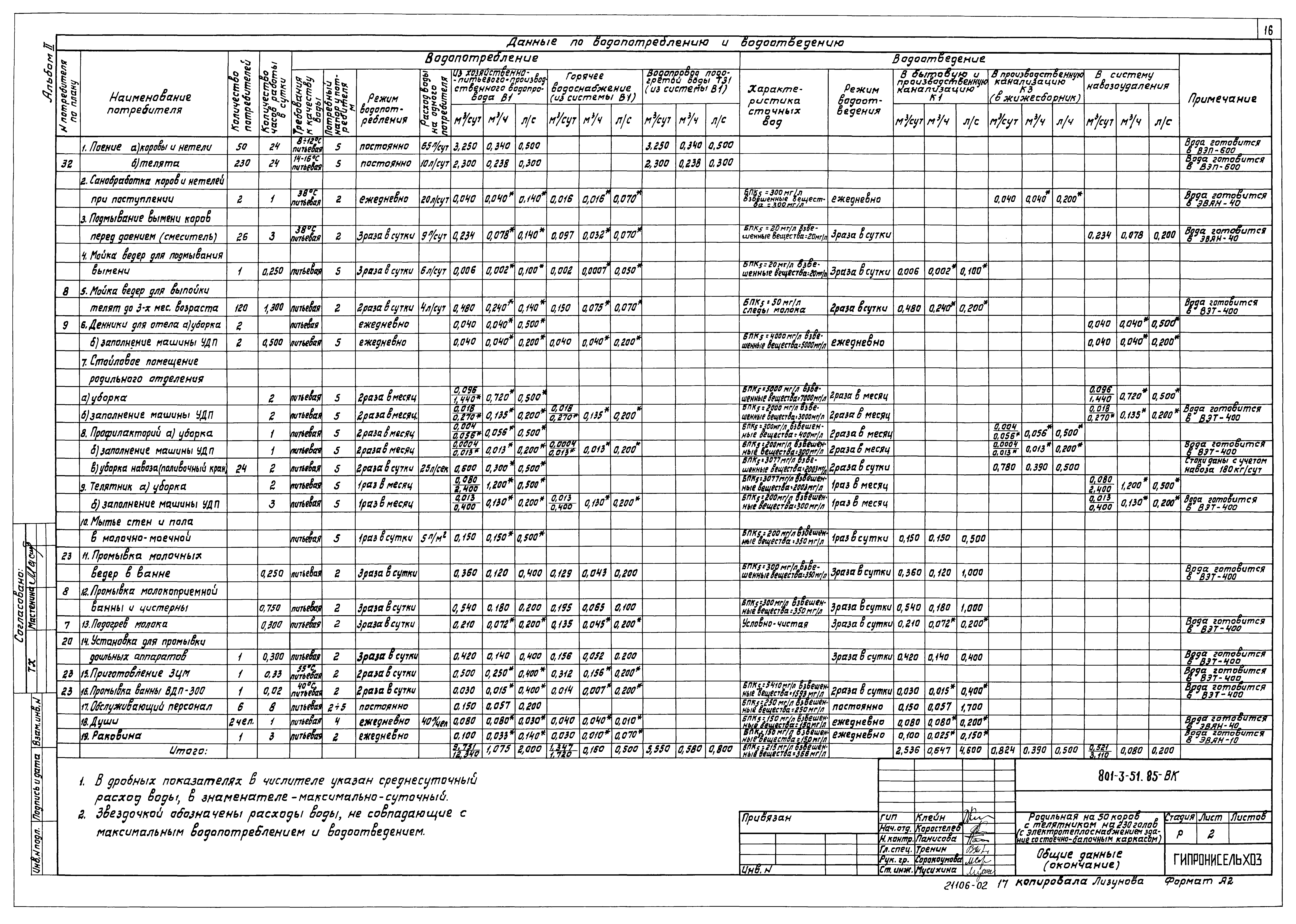 Типовой проект 801-3-51.85