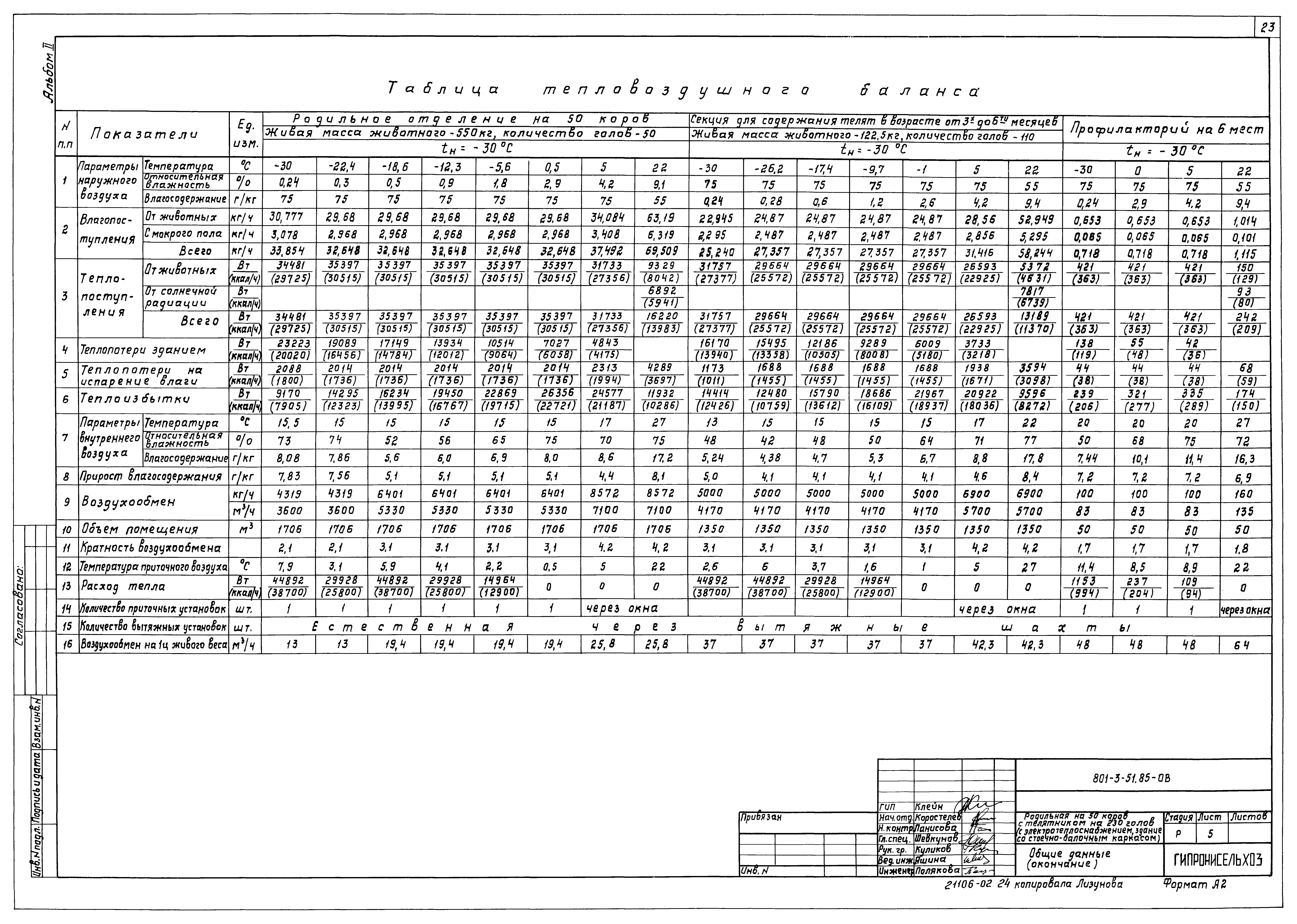 Типовой проект 801-3-51.85