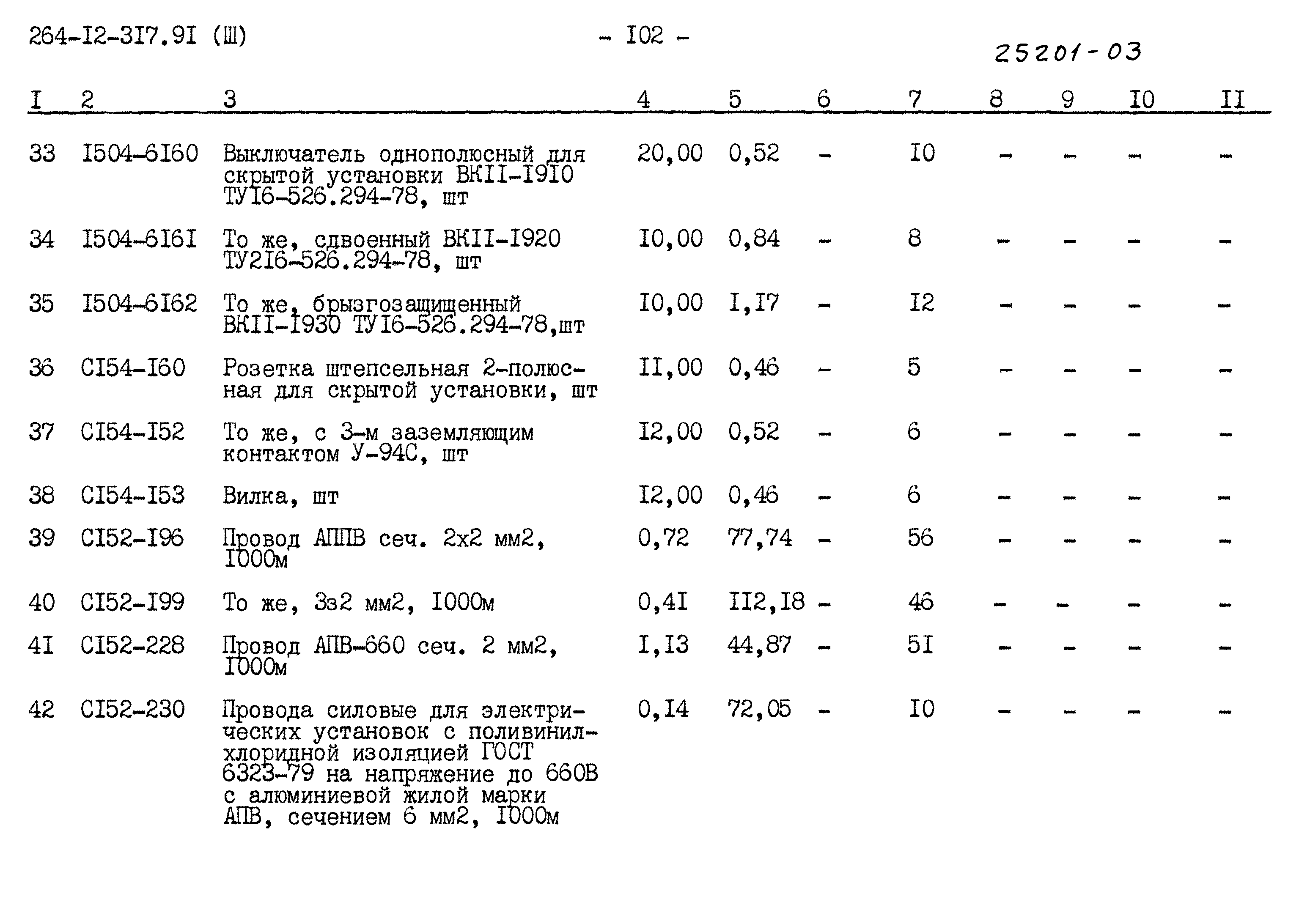 Типовой проект 264-12-317.91