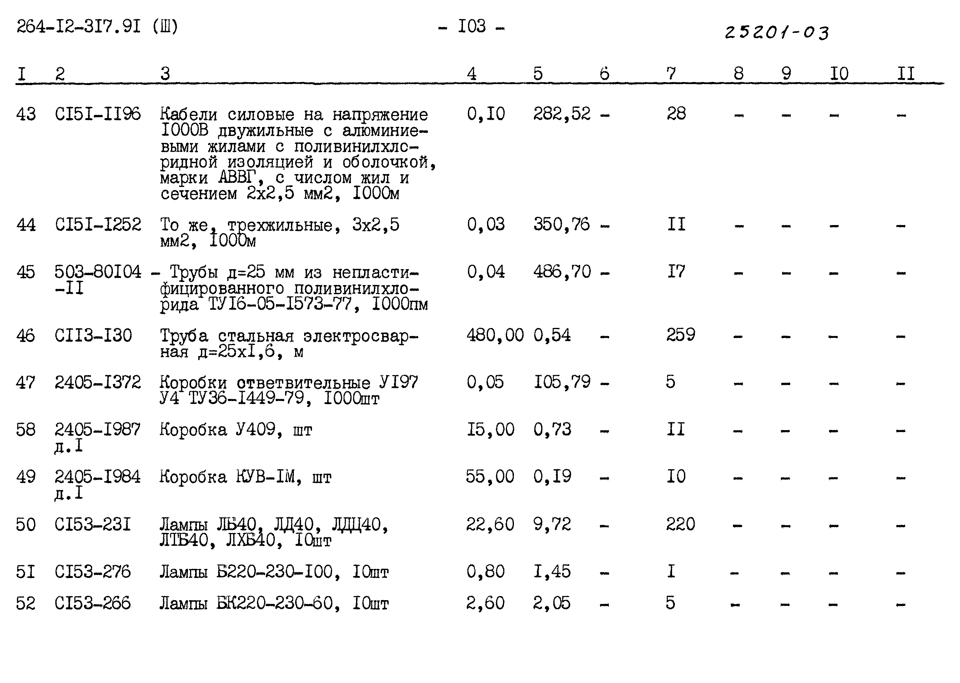 Типовой проект 264-12-317.91