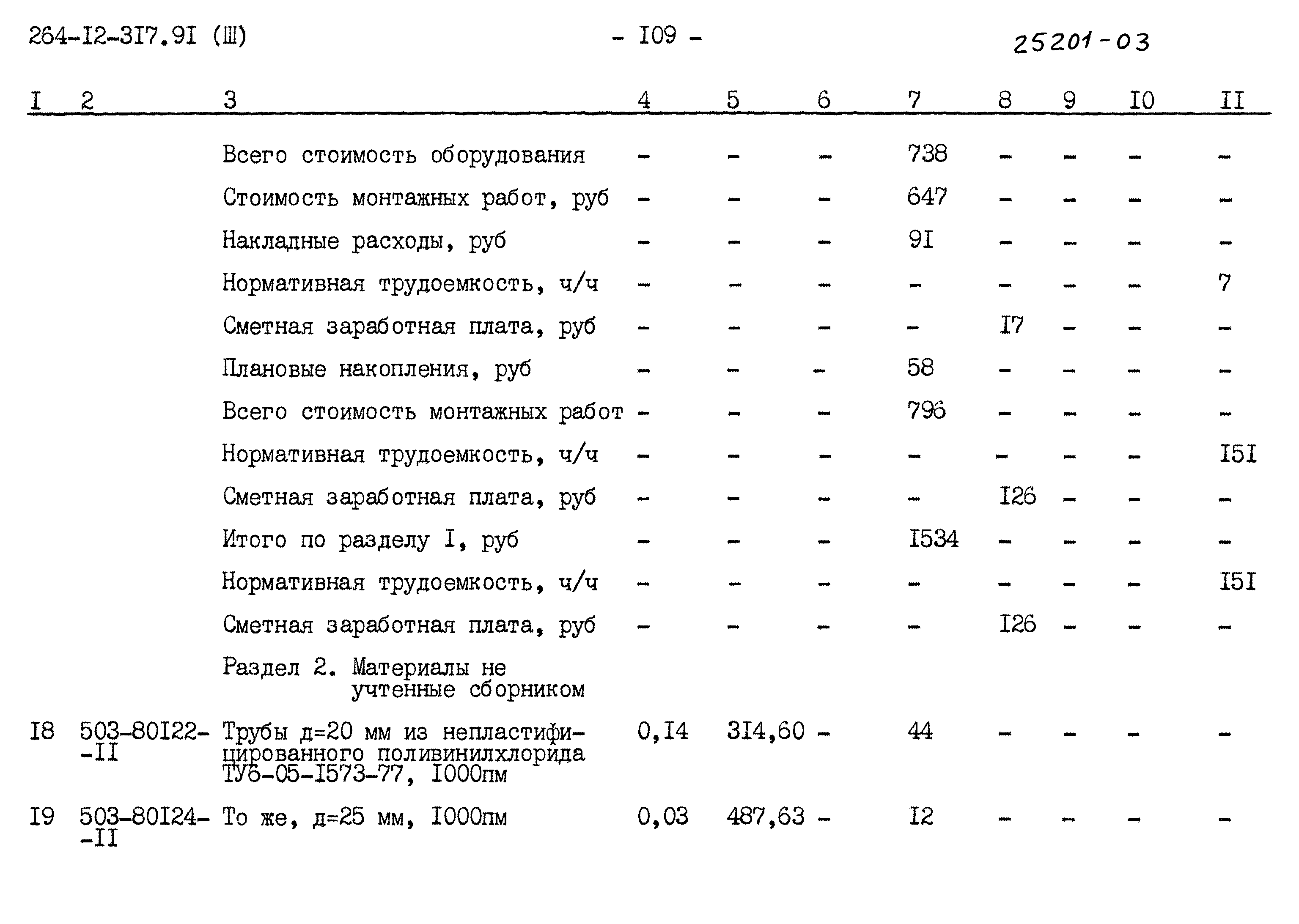 Типовой проект 264-12-317.91