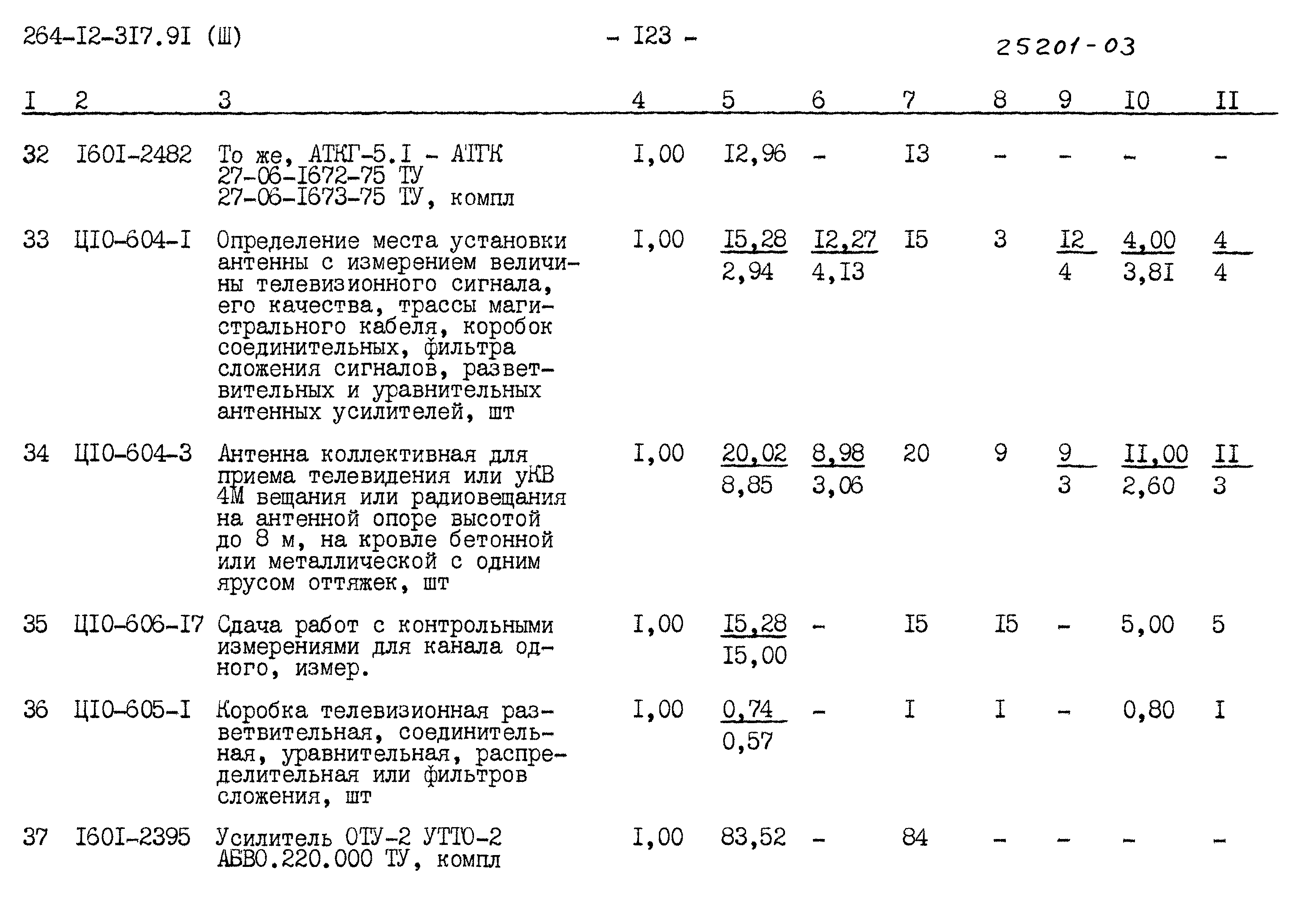 Типовой проект 264-12-317.91