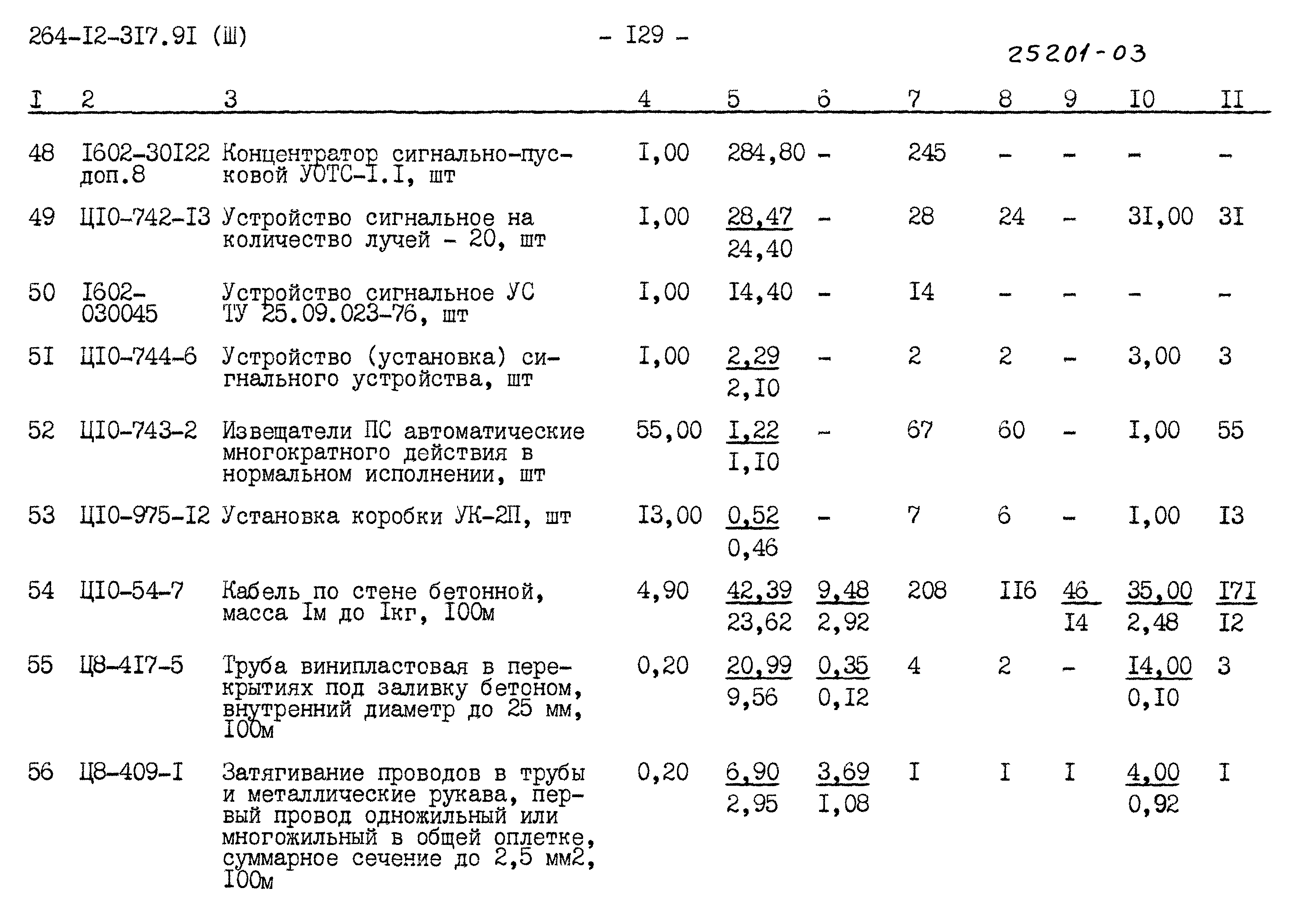 Типовой проект 264-12-317.91