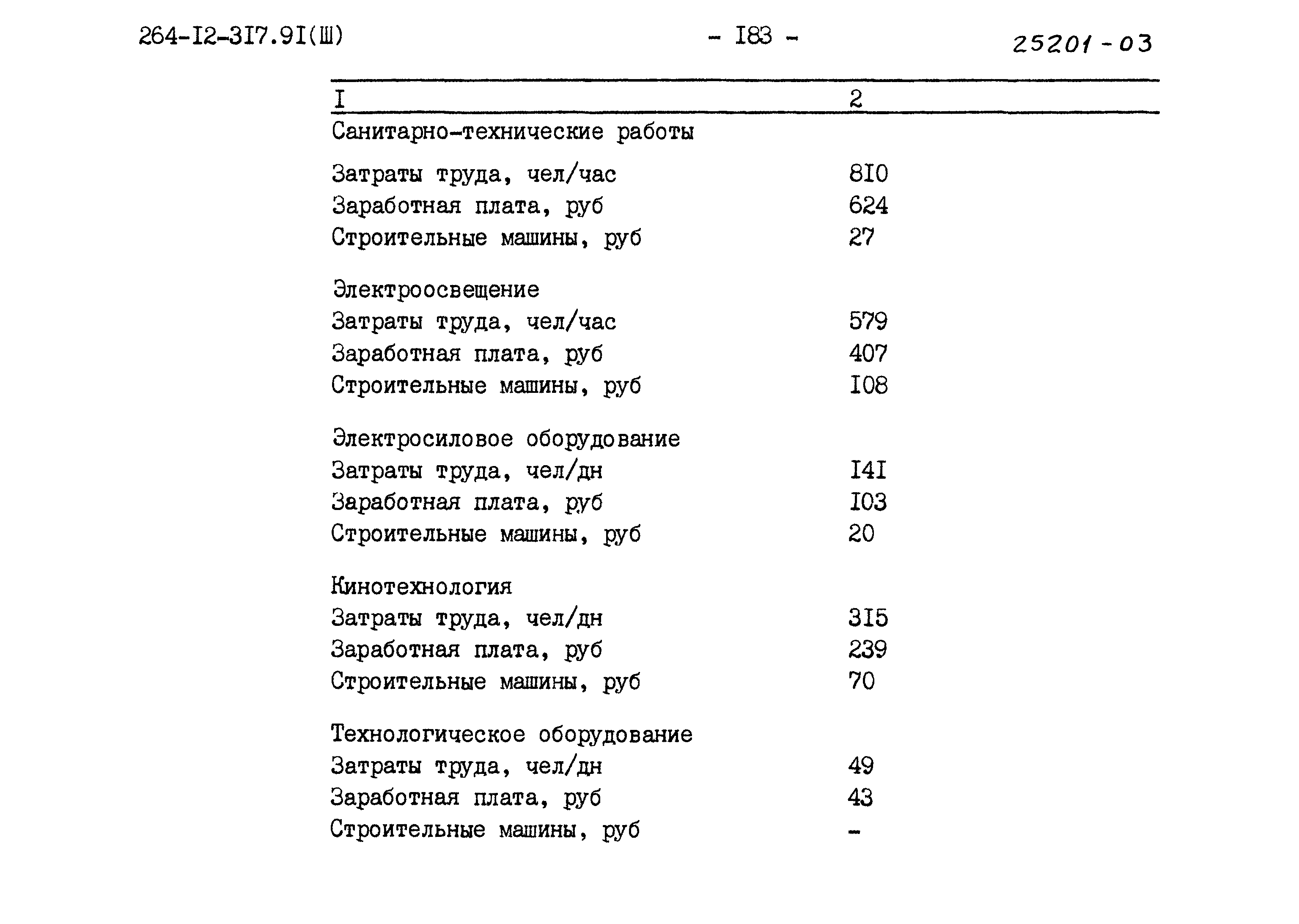 Типовой проект 264-12-317.91