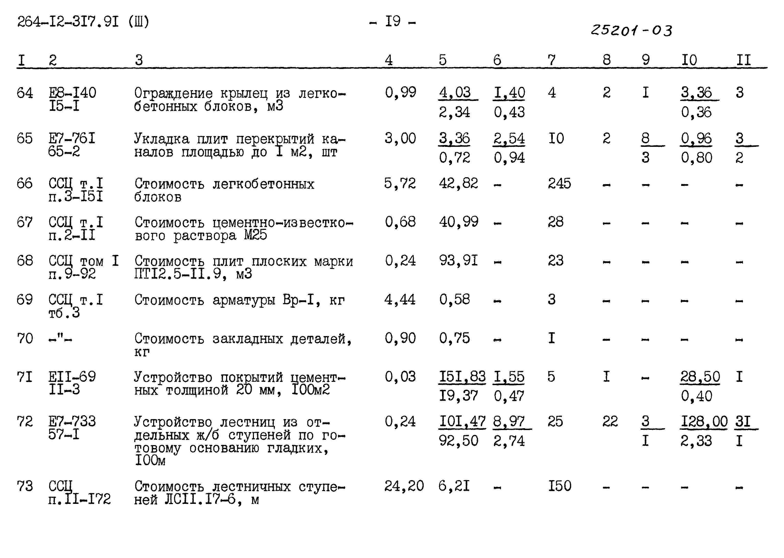 Типовой проект 264-12-317.91