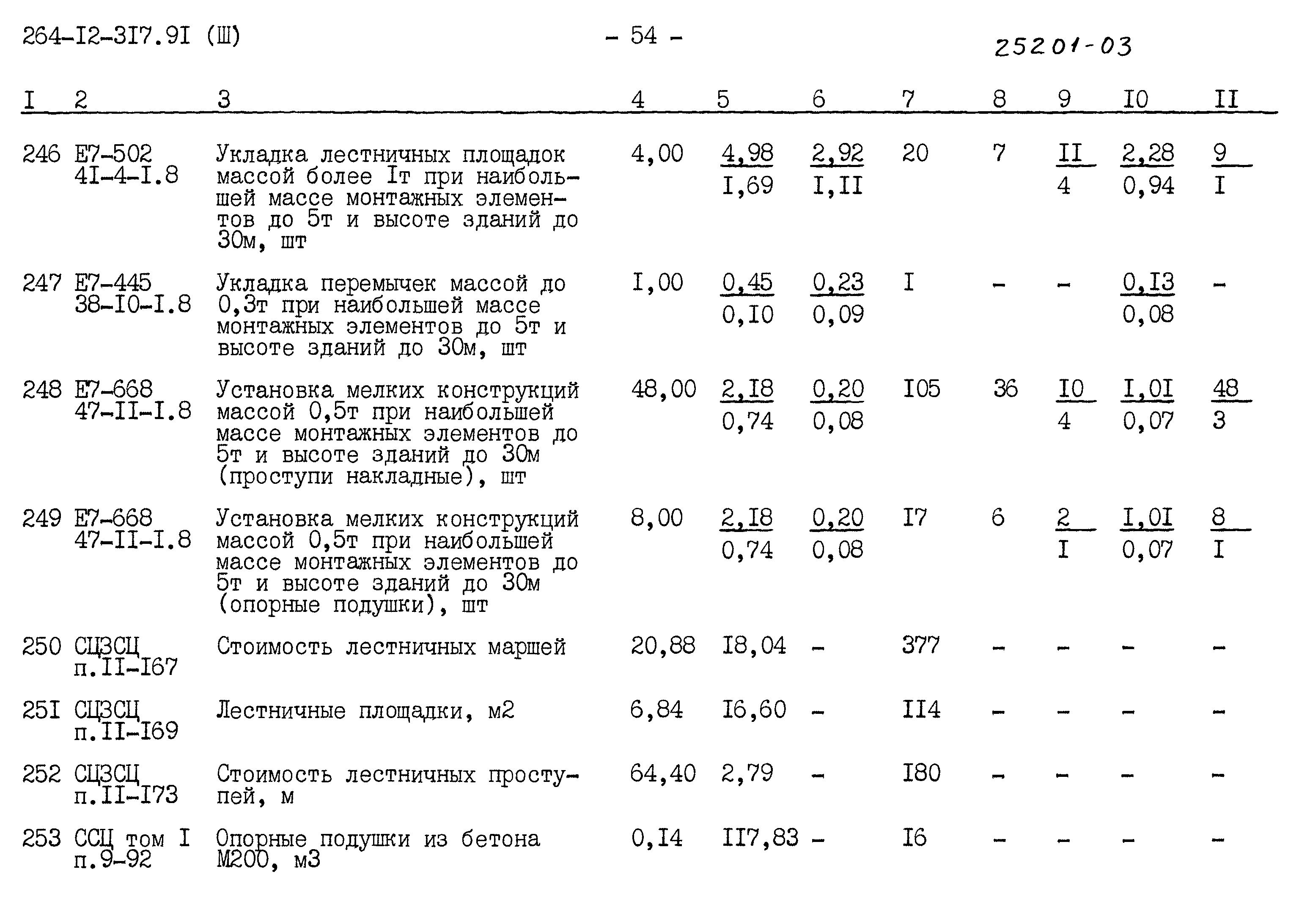 Типовой проект 264-12-317.91