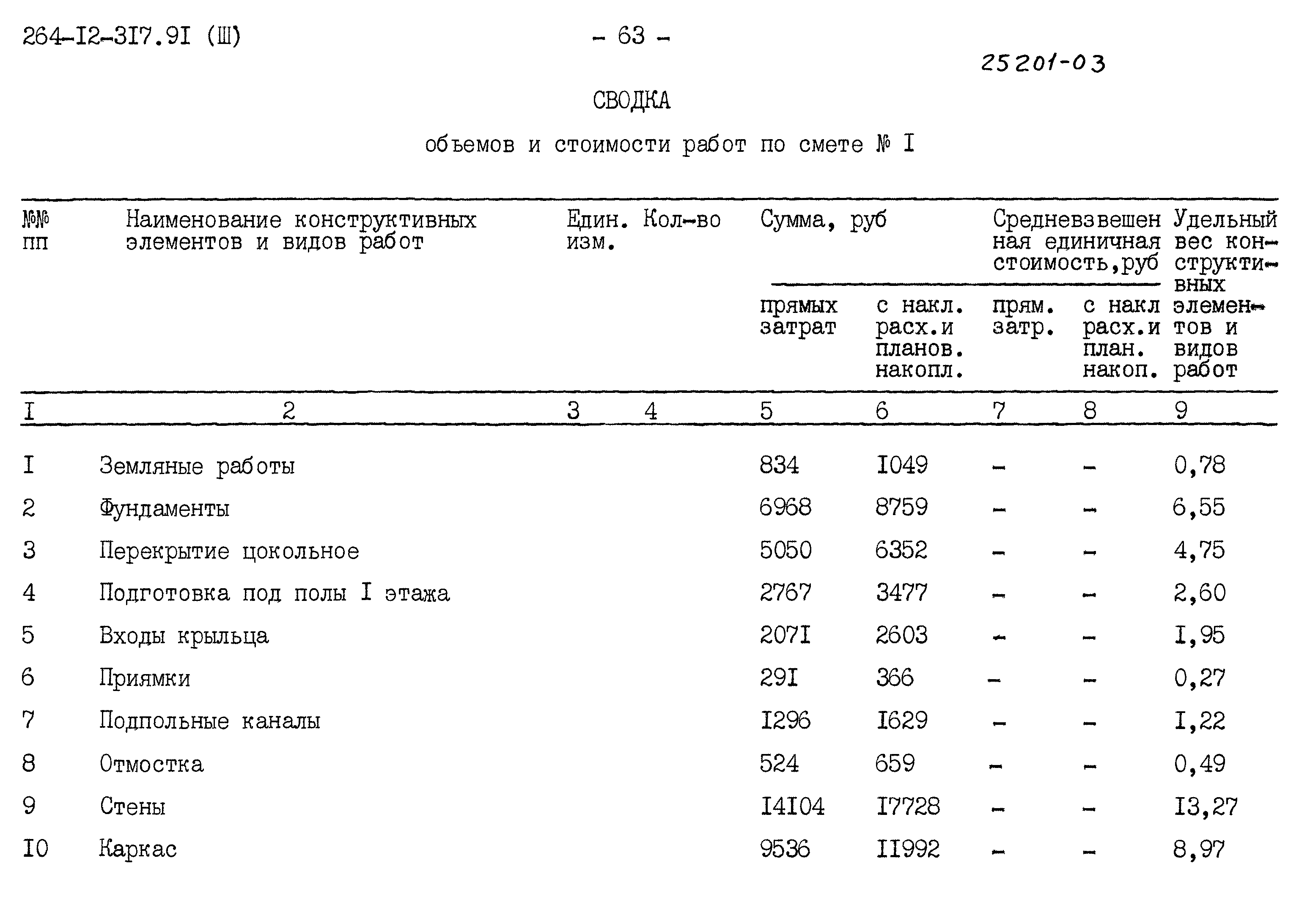 Типовой проект 264-12-317.91