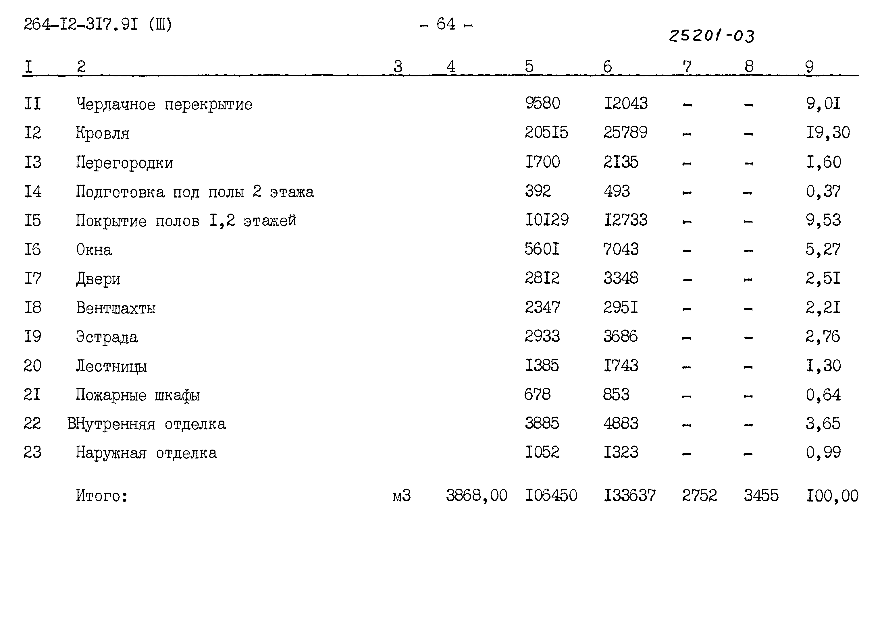 Типовой проект 264-12-317.91