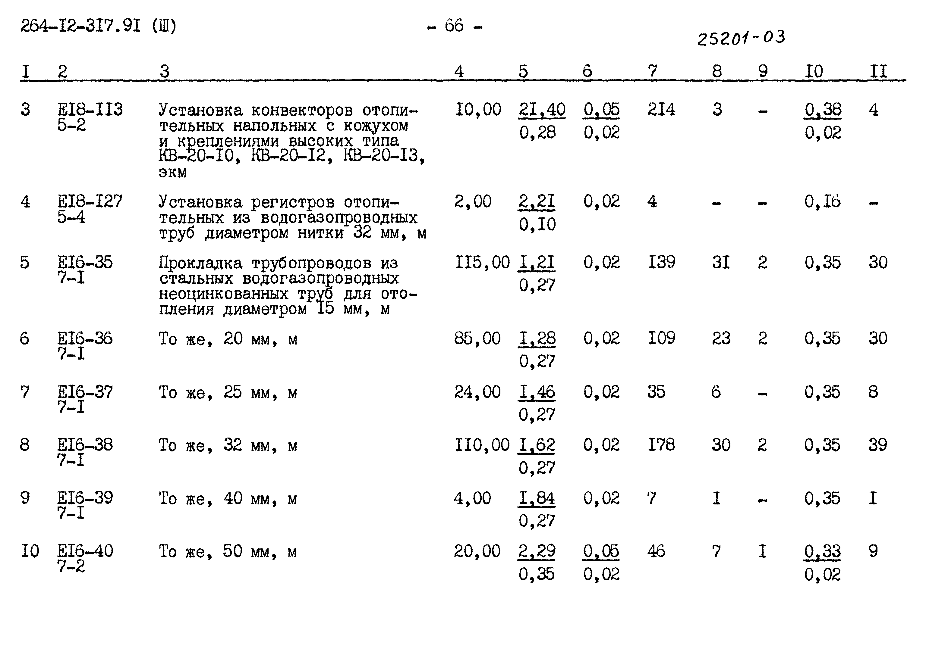 Типовой проект 264-12-317.91