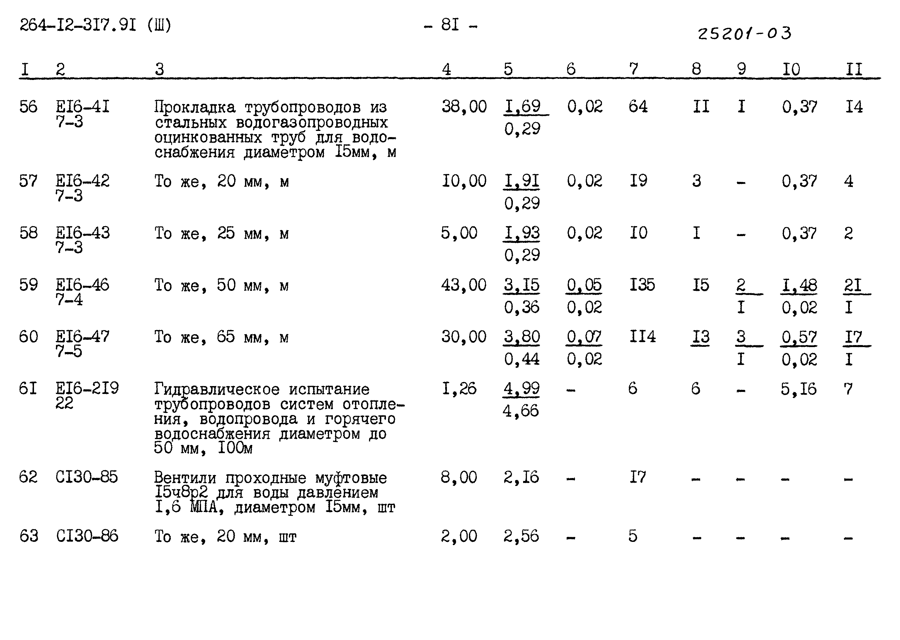 Типовой проект 264-12-317.91
