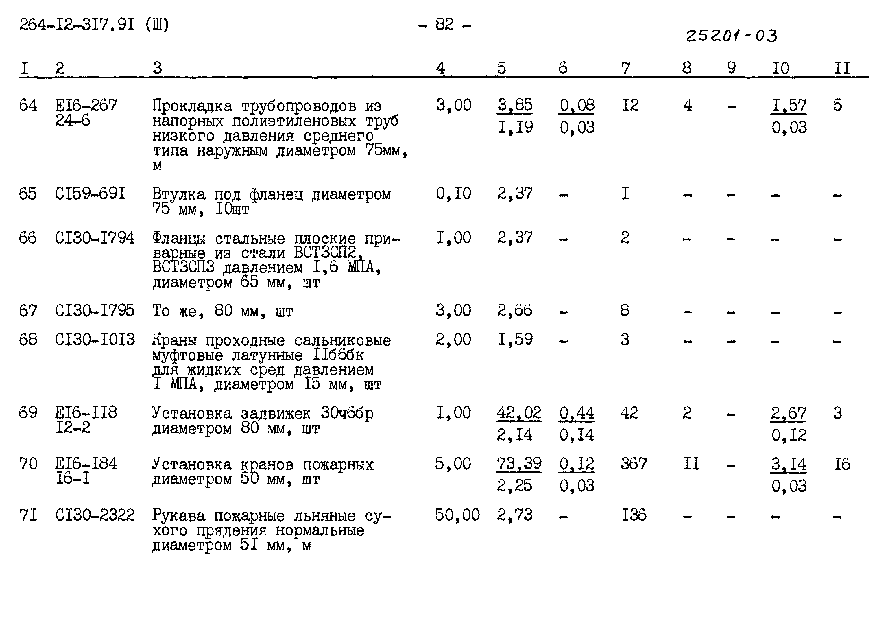 Типовой проект 264-12-317.91