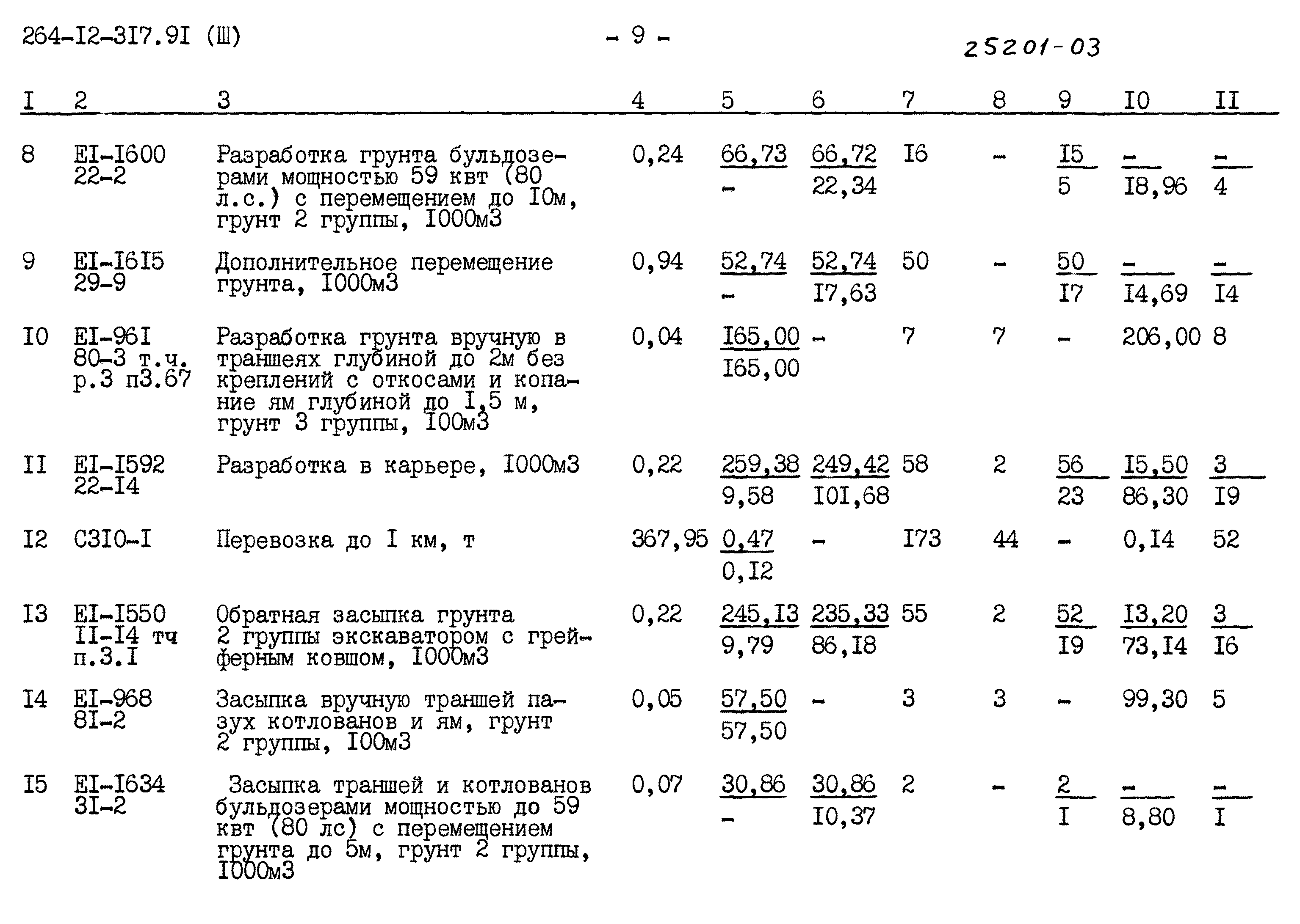 Типовой проект 264-12-317.91