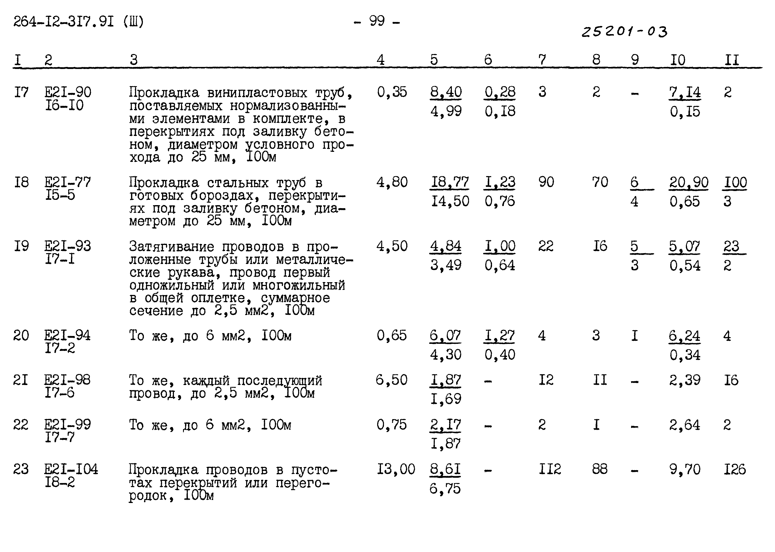 Типовой проект 264-12-317.91