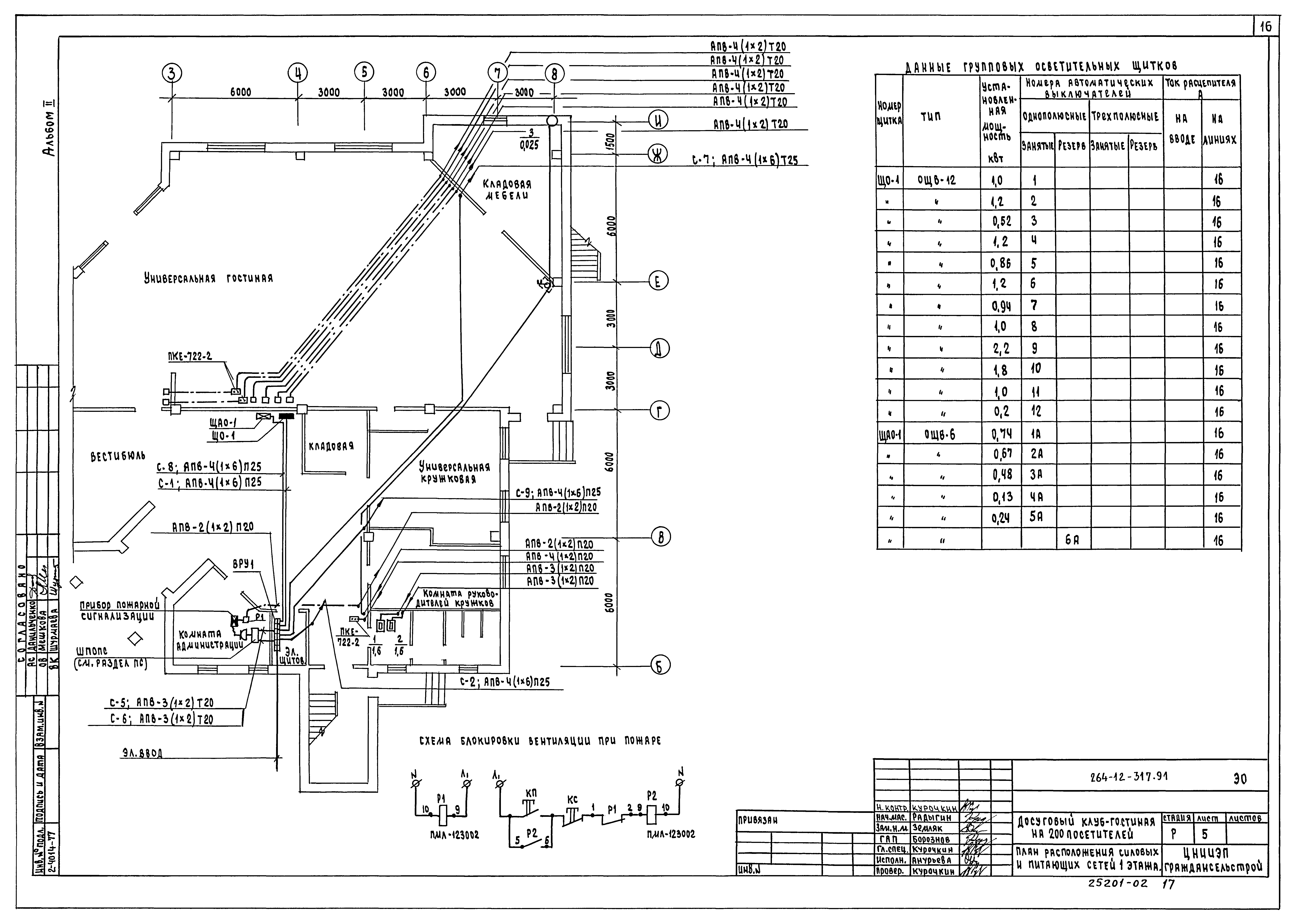 Типовой проект 264-12-317.91