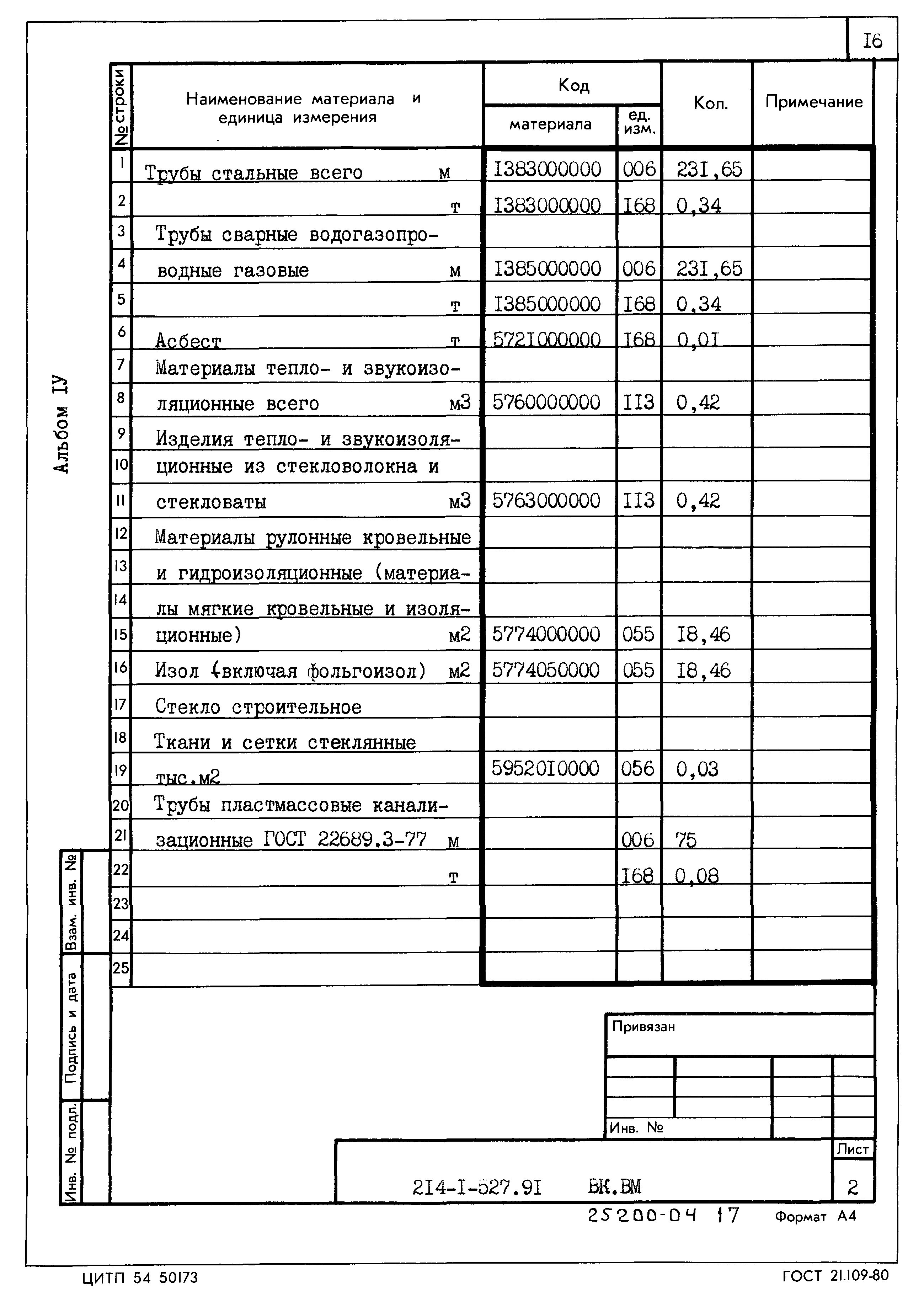Типовой проект 214-1-527.91