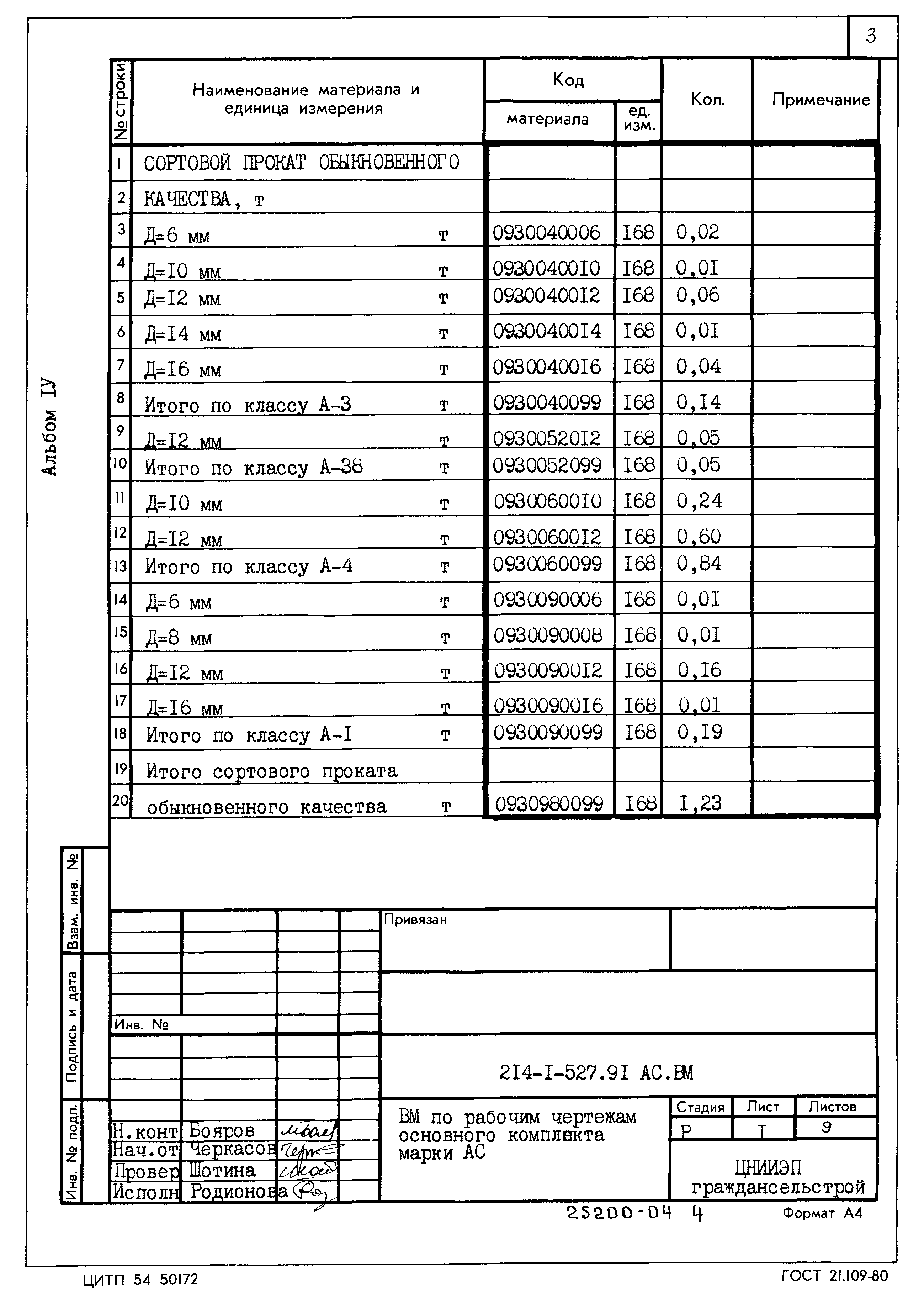 Типовой проект 214-1-527.91