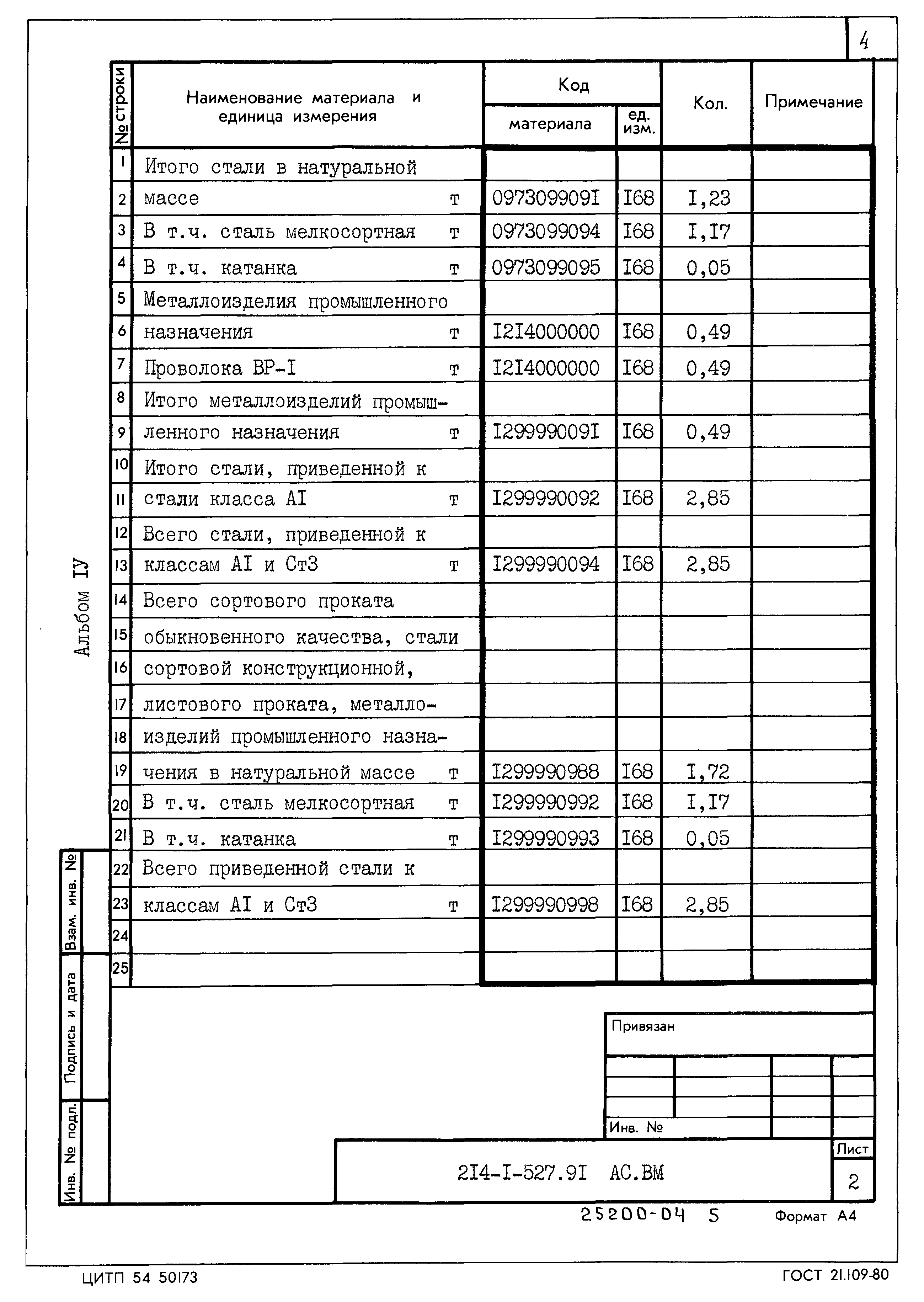 Типовой проект 214-1-527.91