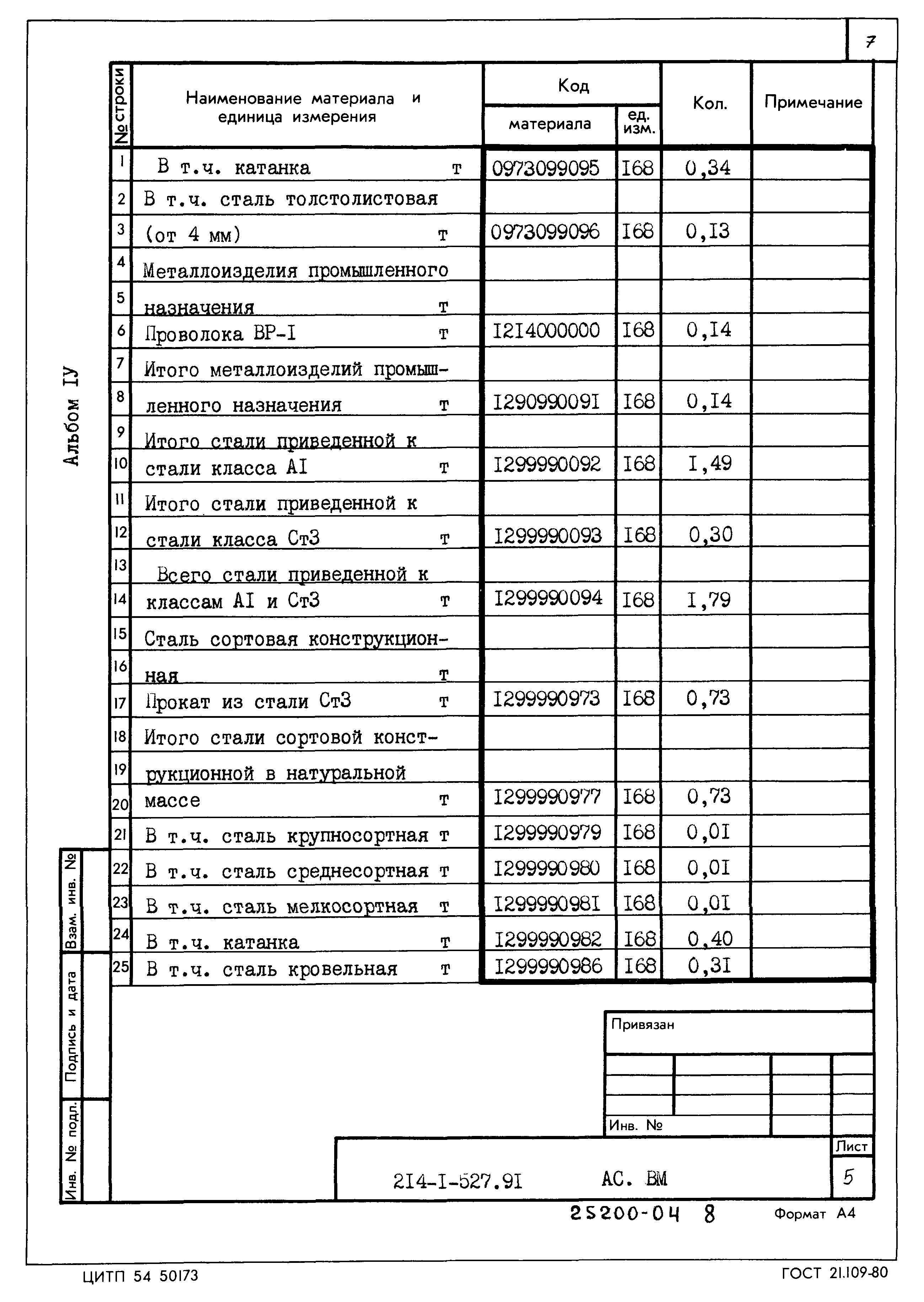 Типовой проект 214-1-527.91