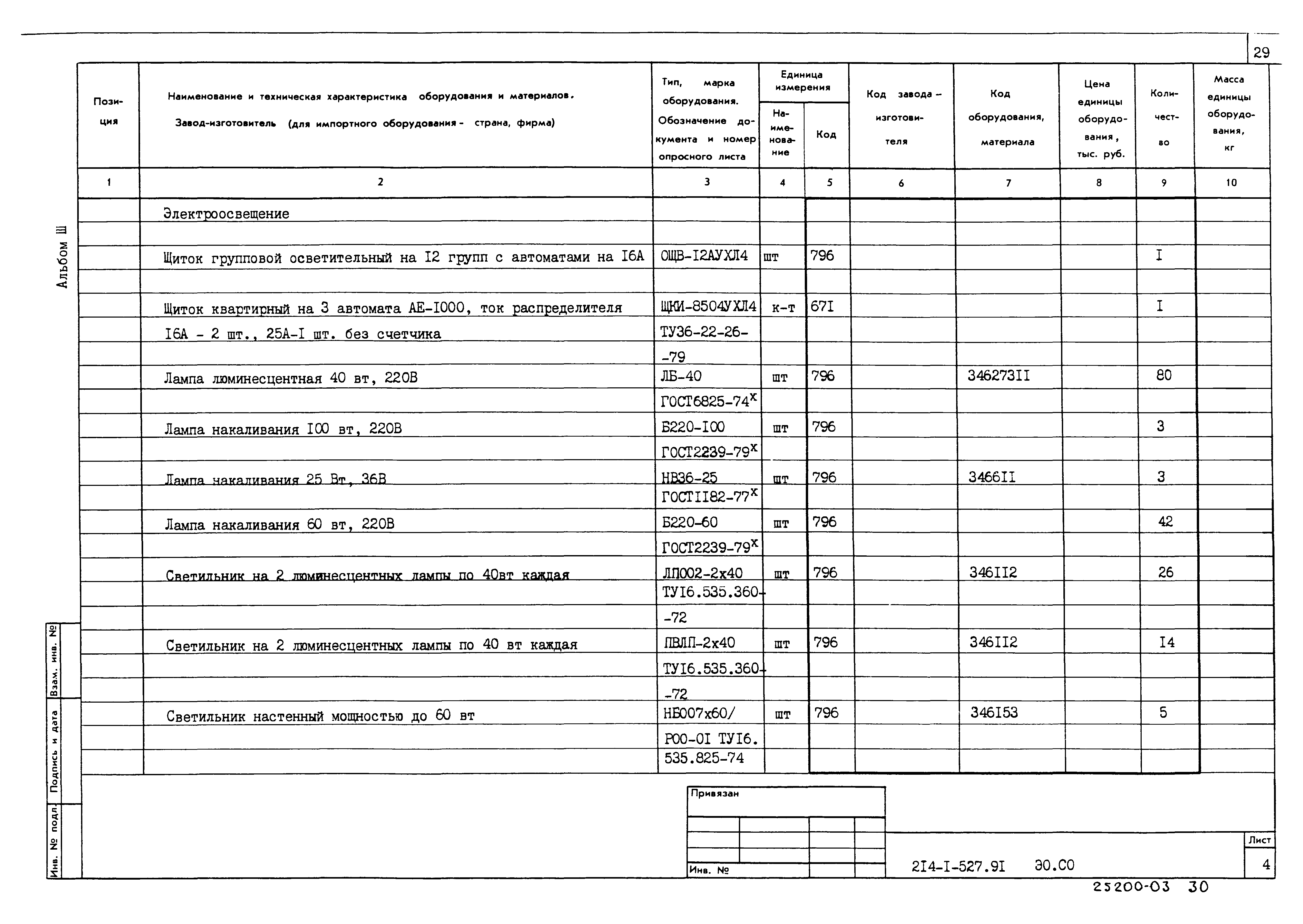 Типовой проект 214-1-527.91