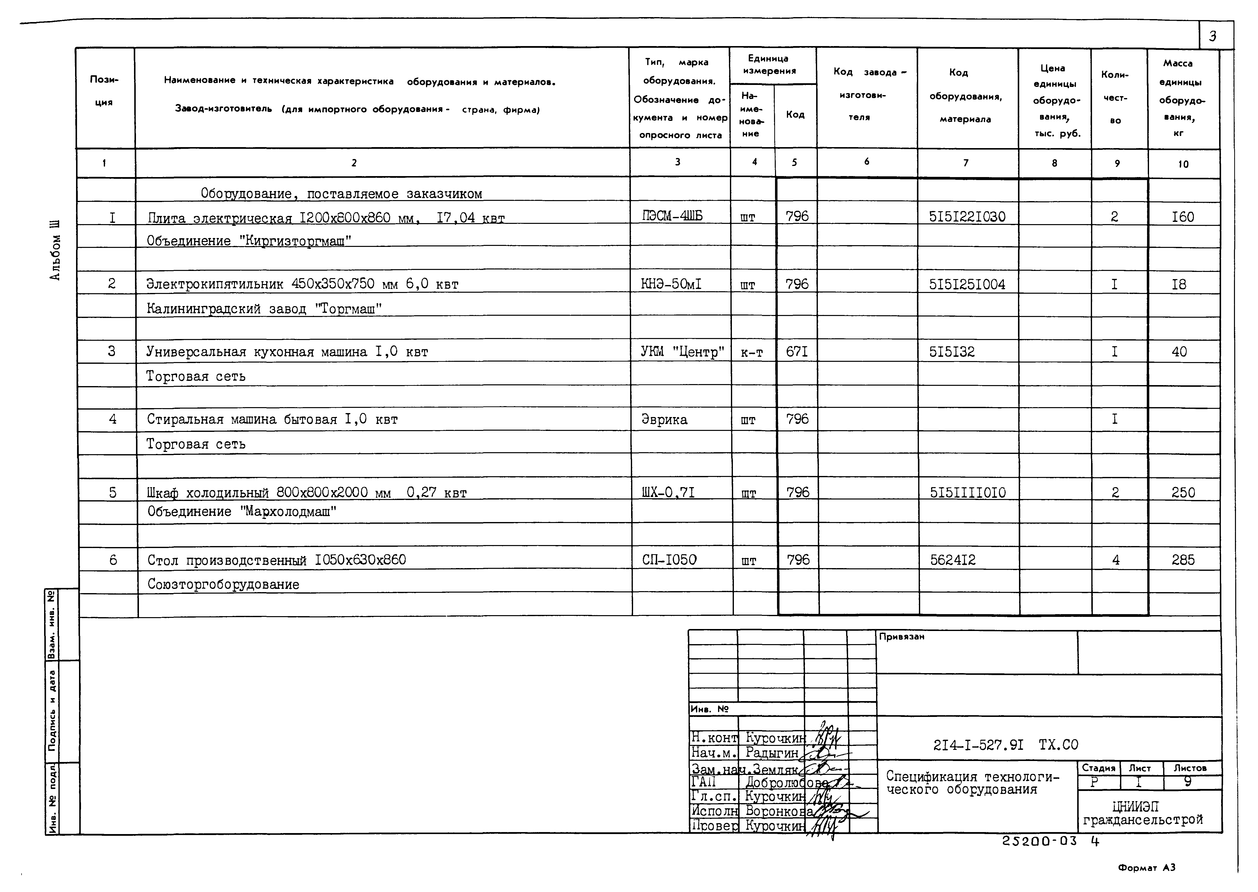 Типовой проект 214-1-527.91
