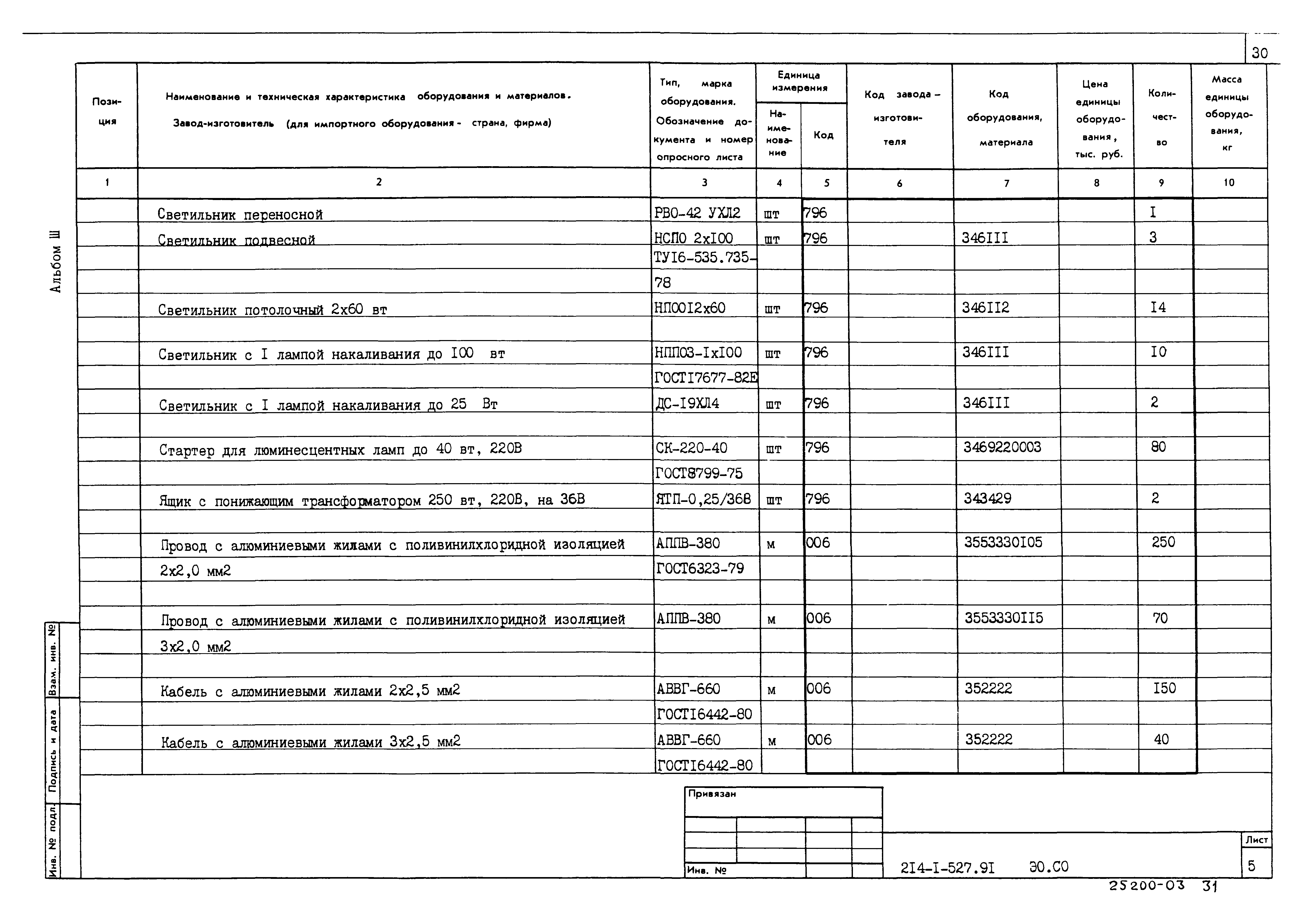 Типовой проект 214-1-527.91