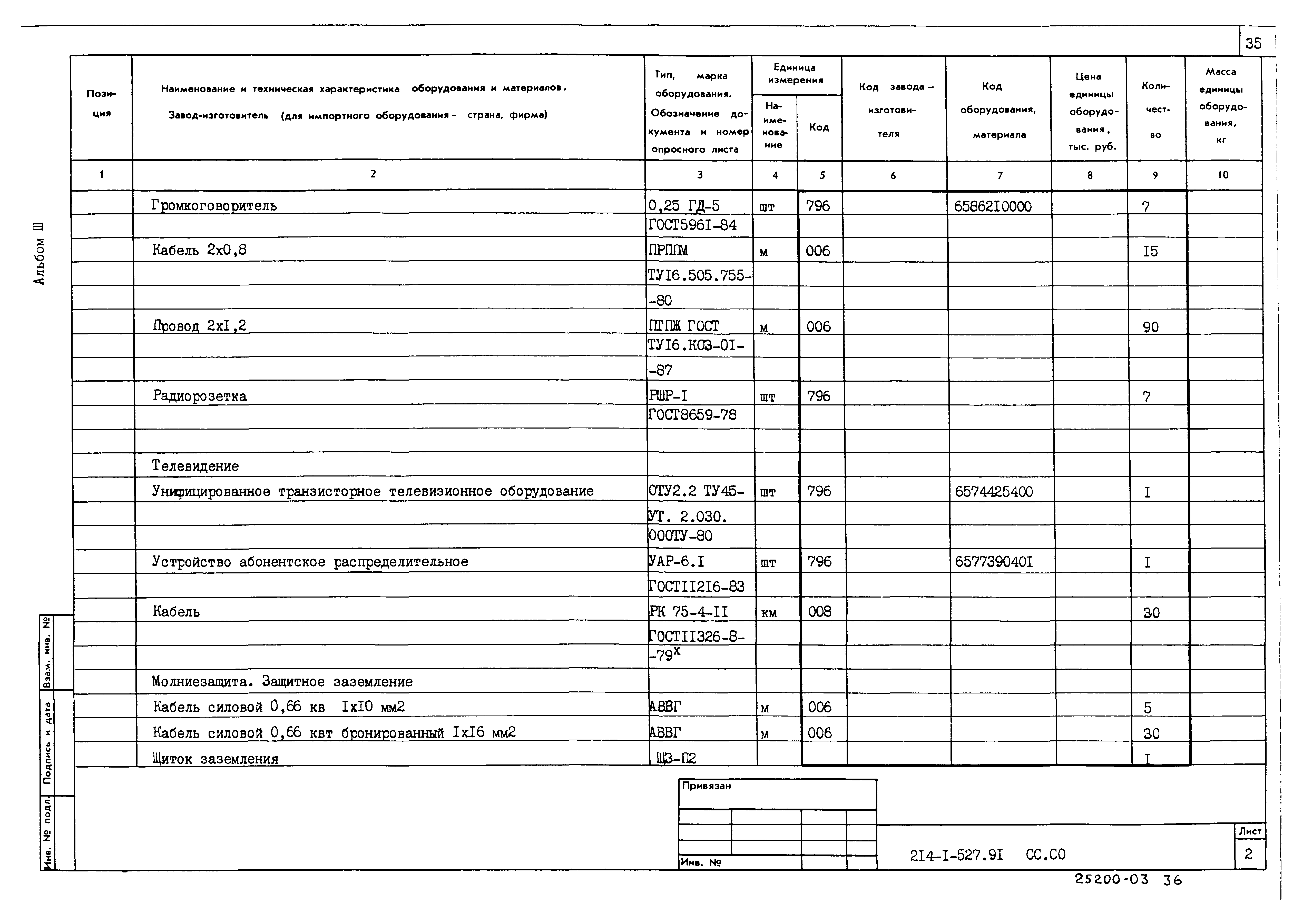 Типовой проект 214-1-527.91