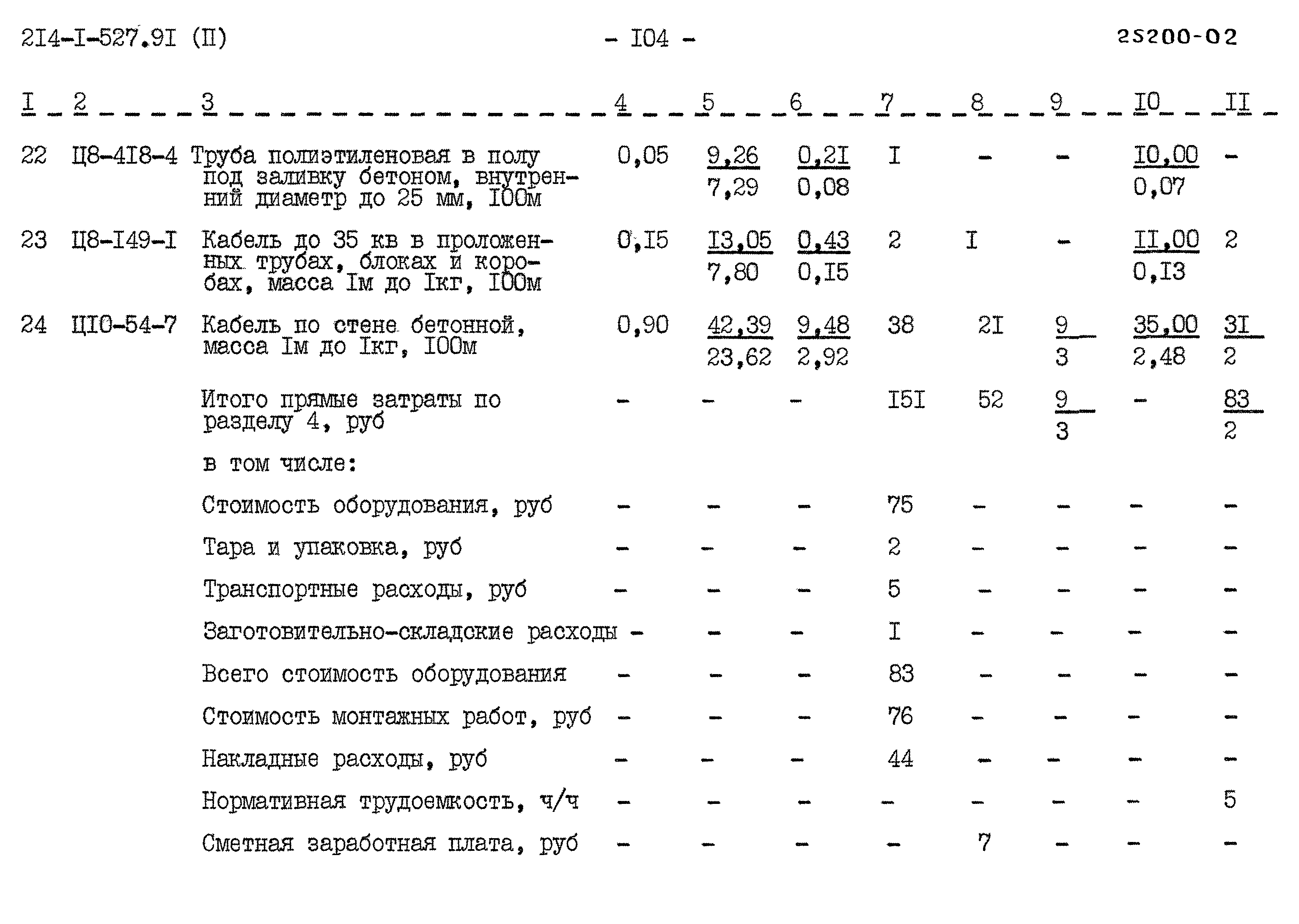 Типовой проект 214-1-527.91
