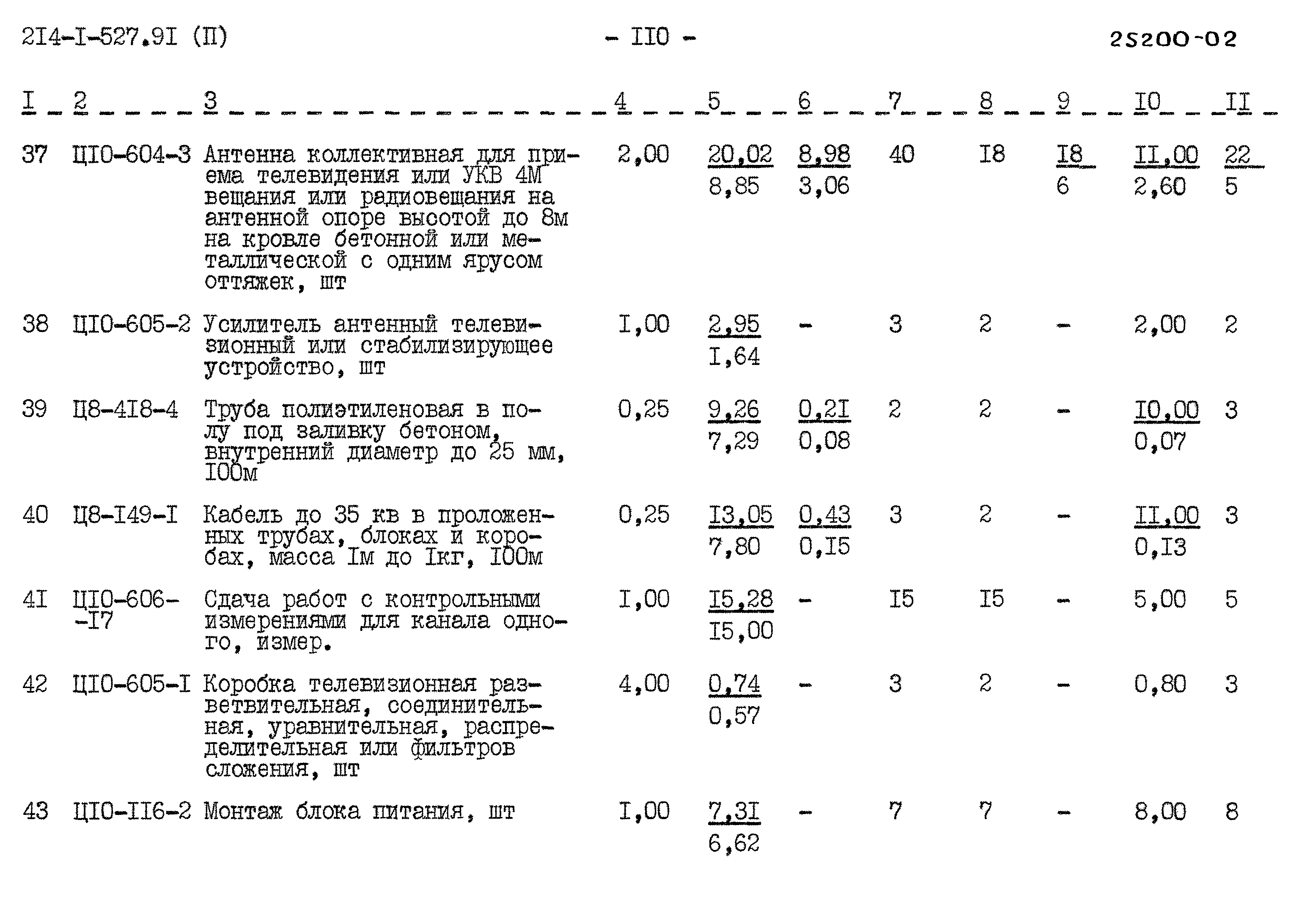 Типовой проект 214-1-527.91