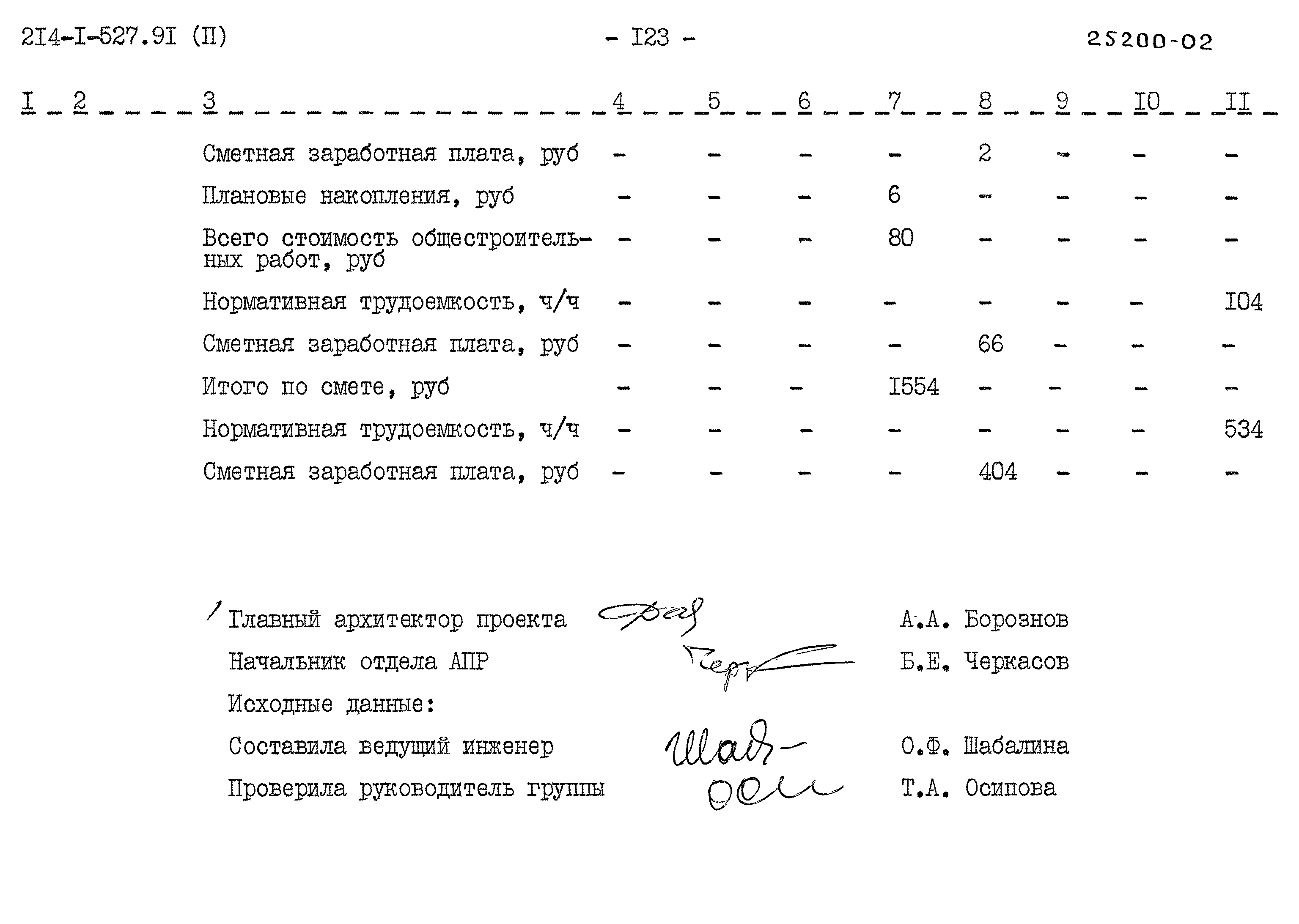 Типовой проект 214-1-527.91