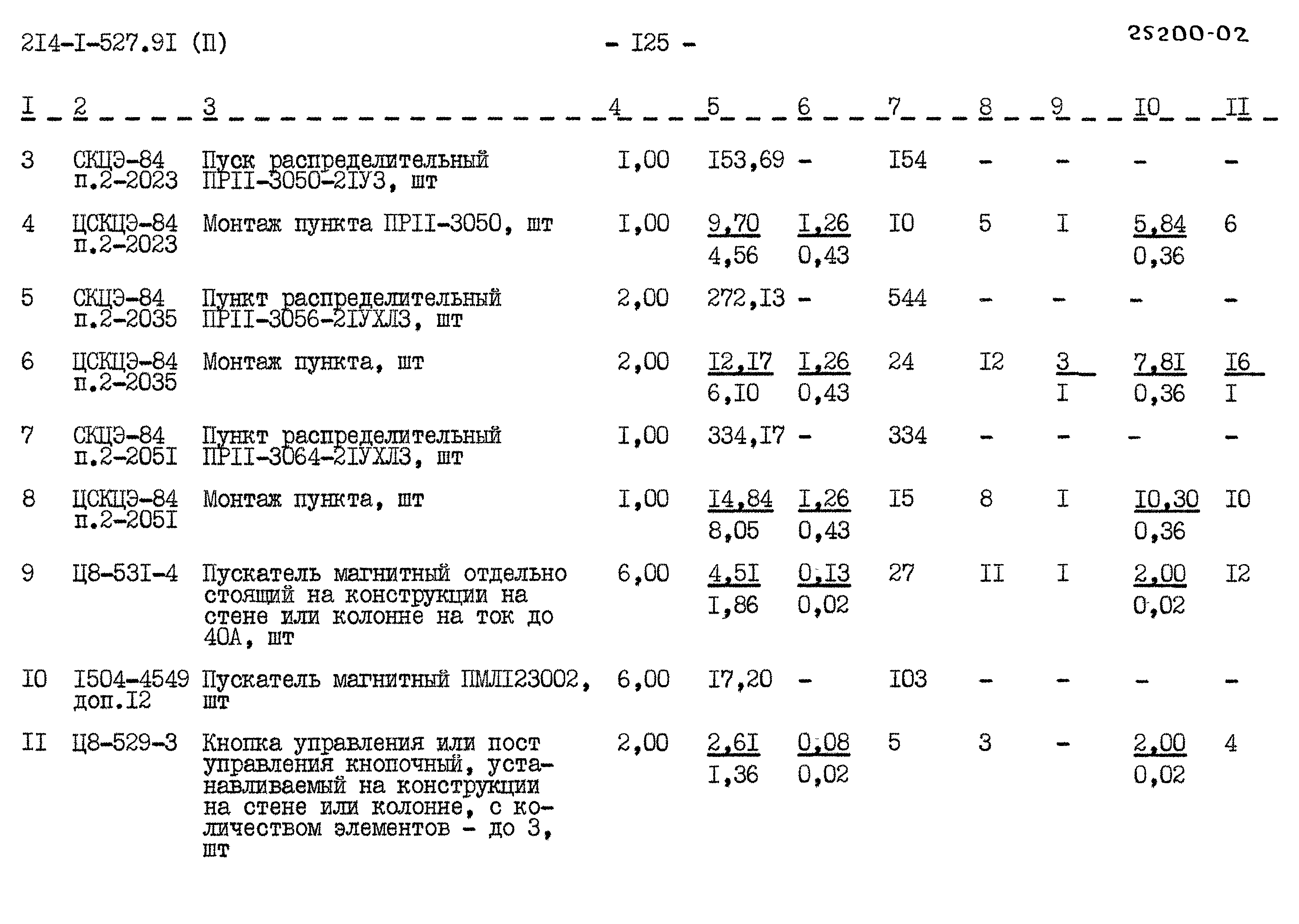 Типовой проект 214-1-527.91